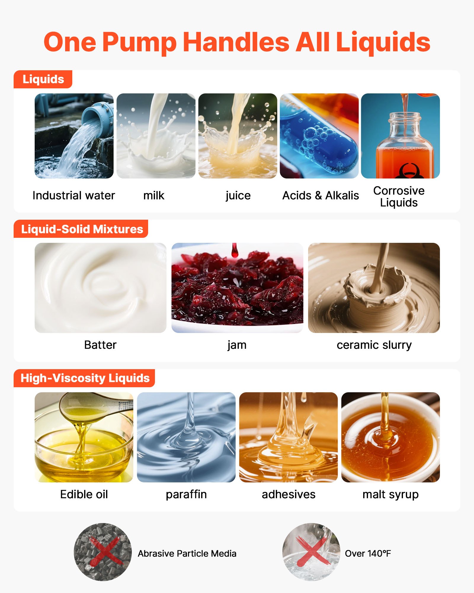 Pompa pneumatyczna z podwójną membraną VEVOR, 16,64 l/min, wlot i wylot 38,1 mm, pneumatyczna pompa do przepompowywania zużytego oleju, maks. 100 PSI, obudowa z polipropylenu, zasilana pneumatycznie, do oleju napędowego, smaru, nafty, benzyny