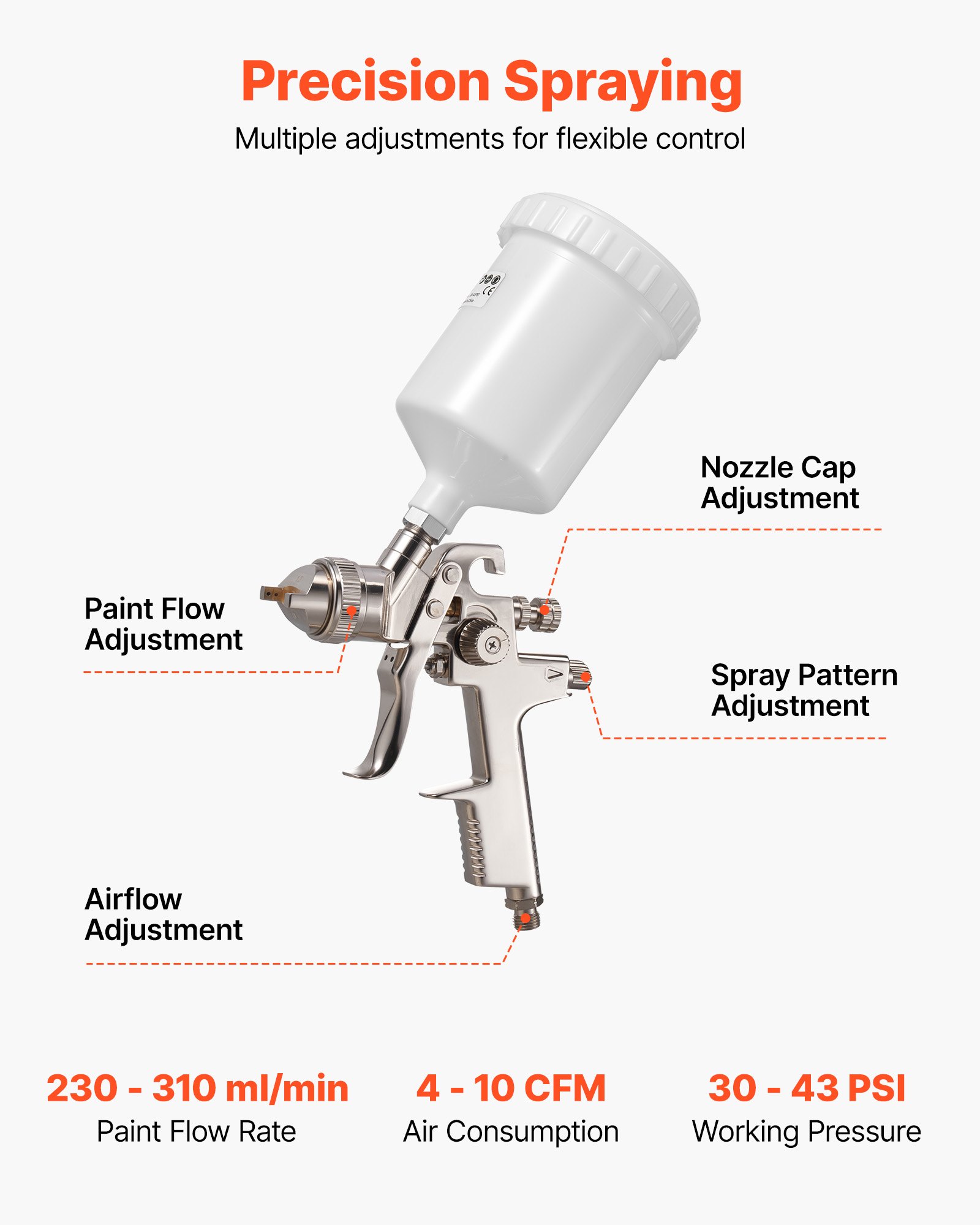 Pistolet natryskowy VEVOR LVLP, pistolet natryskowy z zasilaniem grawitacyjnym i 3 dyszami (1,3/1,4/1,7 mm), pojemność 600 ml, zestaw do malowania natryskowego z regulatorem powietrza do mebli, lakierowania samochodów, projektów DIY