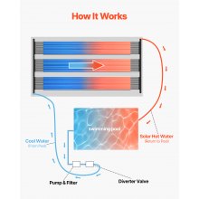 VEVOR Panel słoneczny Kolektor słoneczny Ogrzewanie basenu Ogrzewanie słoneczne Pokrywa termiczna 1235x3060mm