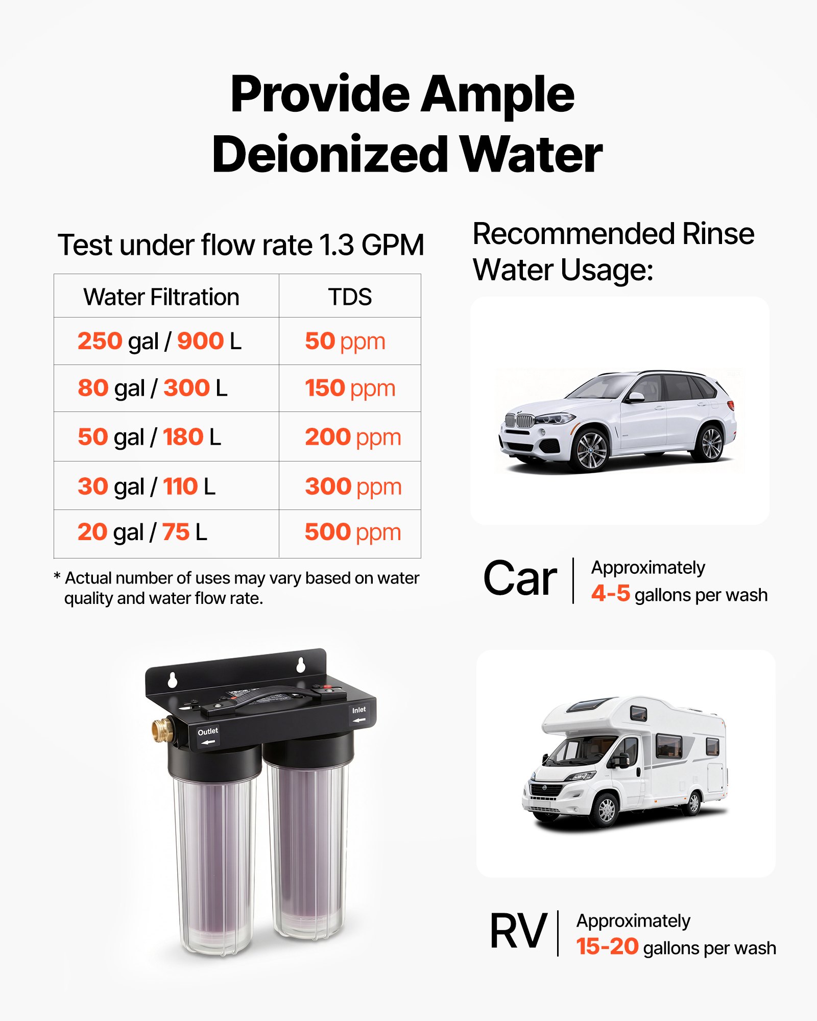 VEVOR Deionized Water System for Car Wash, Spotless Car Wash Water System with 2 x 0.5L Color Changing Resin, Spot-Free Deionized Water Filter for Cars RVs Motorcycles Windows