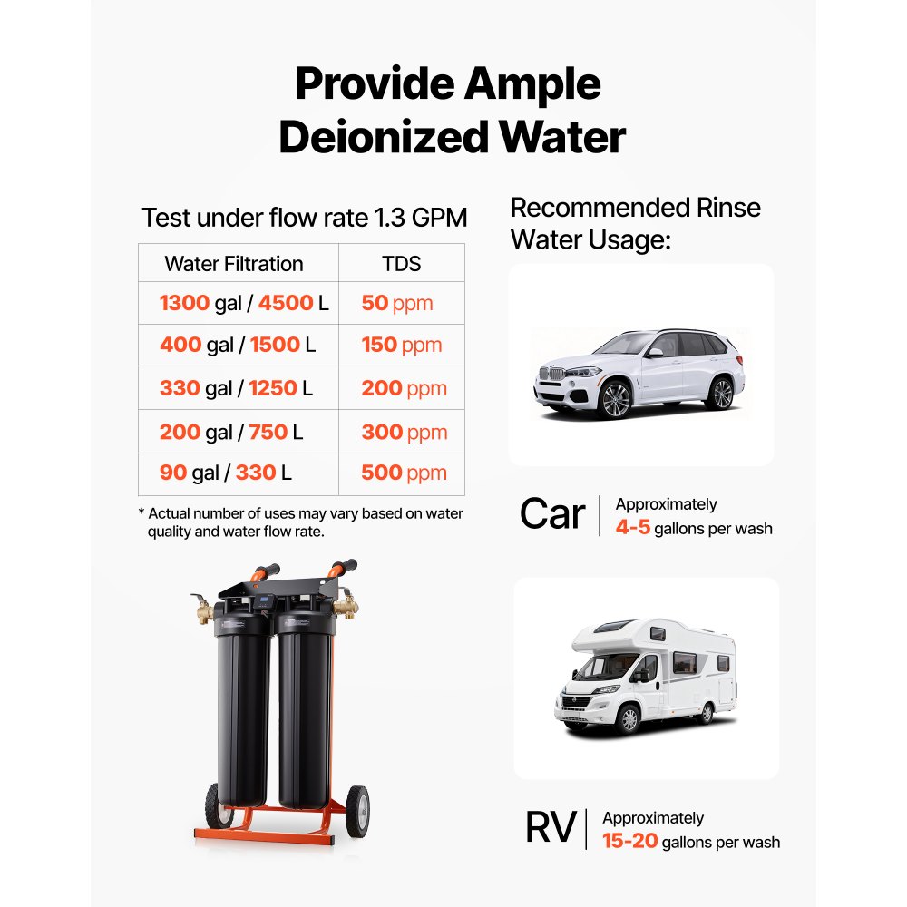VEVOR Deionized Water System for Car Wash, Spotless Car Wash Water System with 2 x 4L DI Resin, Bypass Valve & TDS Meter, Portable Sport-Free Water Deionizer Filter for Cars RVs Windows