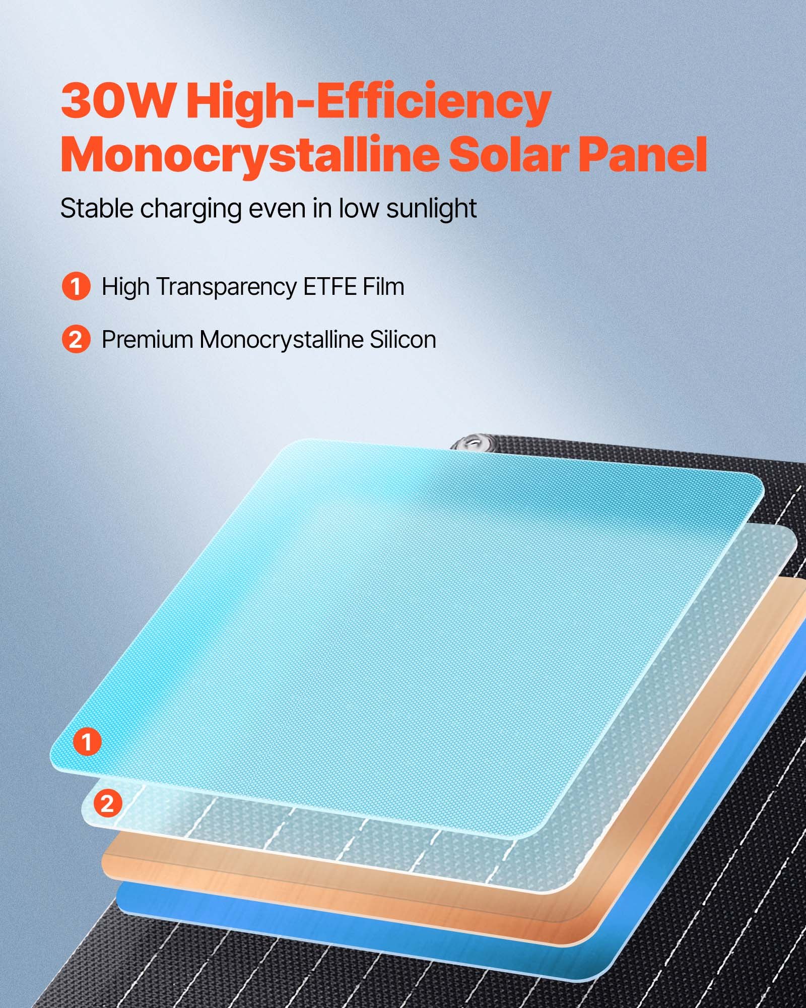 Ładowarka akumulatorów paneli słonecznych VEVOR 30 W 12 V, zestaw monokrystalicznych paneli słonecznych z wbudowanym inteligentnym kontrolerem i 3 kablami połączeniowymi, przenośny do kamperów, samochodów, motocykli, łodzi, vanów i kamperów