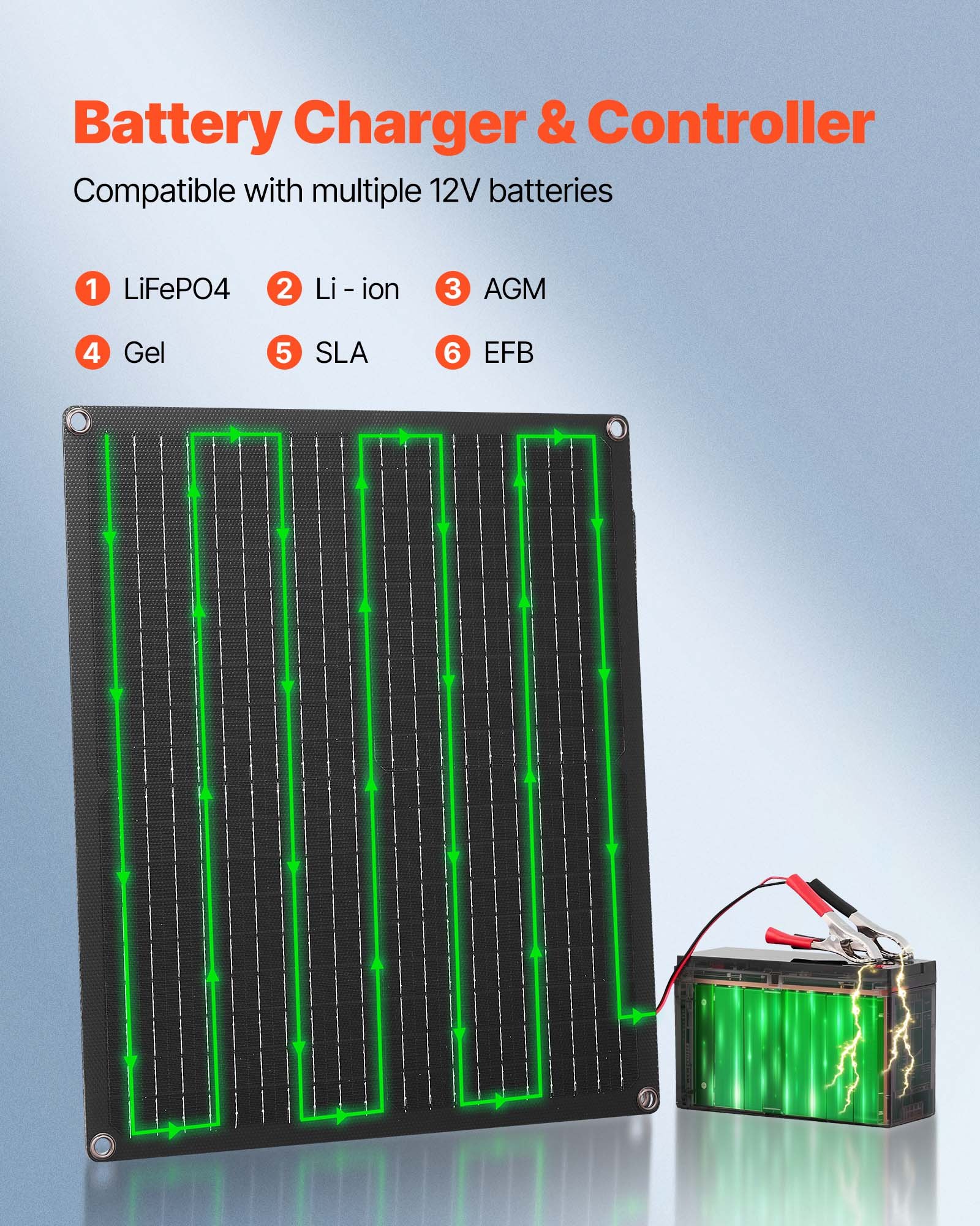 Ładowarka akumulatorów paneli słonecznych VEVOR 30 W 12 V, zestaw monokrystalicznych paneli słonecznych z wbudowanym inteligentnym kontrolerem i 3 kablami połączeniowymi, przenośny do kamperów, samochodów, motocykli, łodzi, vanów i kamperów