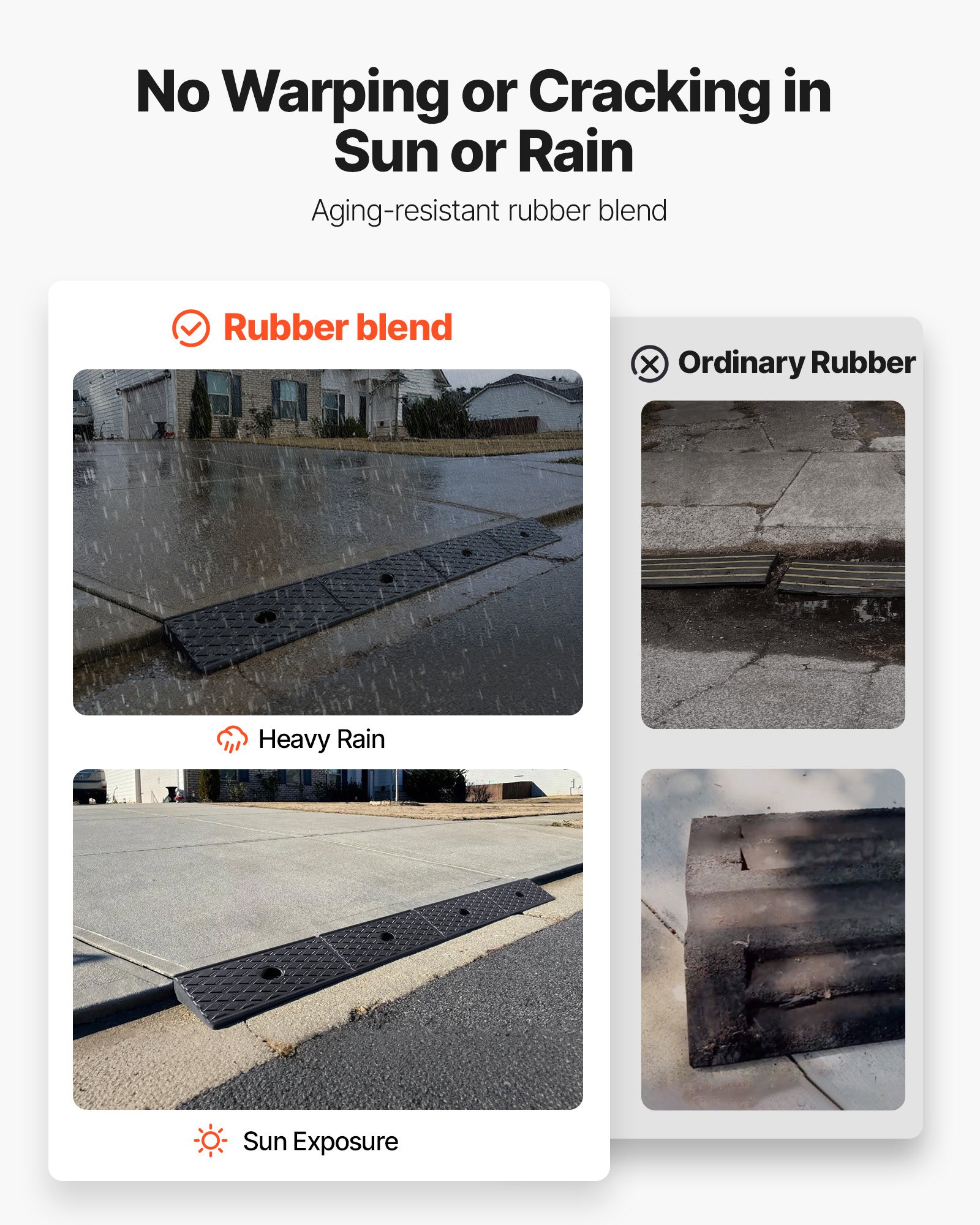 VEVOR Rubber Curb Ramp, 15 Tons Load Capacity, 50.8 mm Rise Height Heavy Duty Rubber Threshold Ramp with Drainage Tank for Wheelchairs, Strollers, Motorcycles, Cars, Lawn Mowers & Trailers, 2 Pack