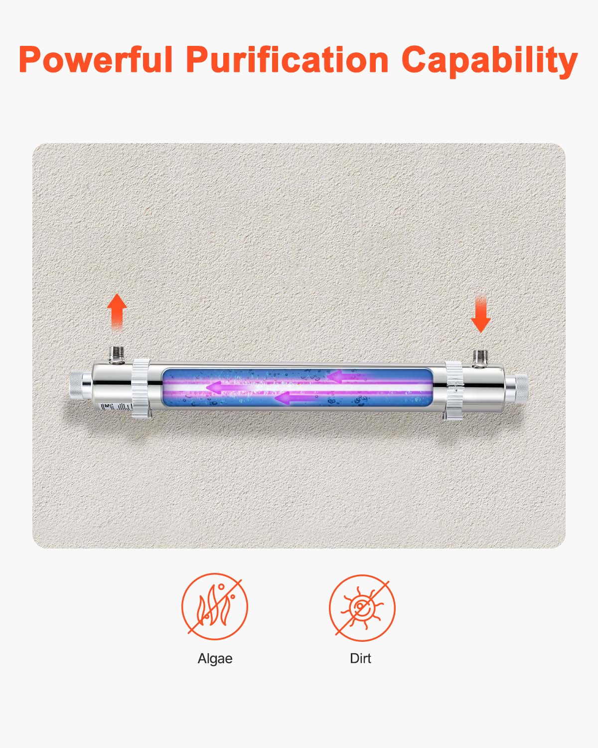 VEVOR UV Oczyszczacz wody 27 W 22,7 l/min Uniwersalny filtr do oczyszczania wody ultrafioletowej z obudową ze stali nierdzewnej, filtr UV do wody na cały dom z powłoką kwarcową, odpowiedni do prysznica/picia/czyszczenia