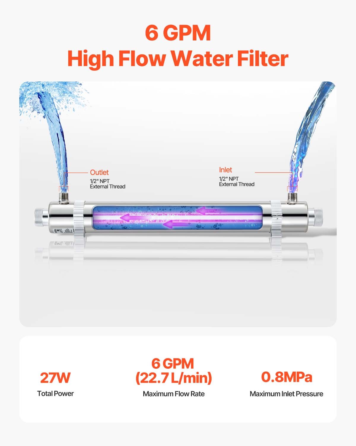 VEVOR UV Oczyszczacz wody 27 W 22,7 l/min Uniwersalny filtr do oczyszczania wody ultrafioletowej z obudową ze stali nierdzewnej, filtr UV do wody na cały dom z powłoką kwarcową, odpowiedni do prysznica/picia/czyszczenia