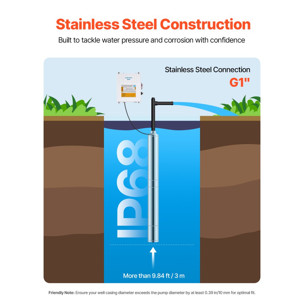 Pompa głębinowa VEVOR, moc wyjściowa 550 W, przepływ 65 l/min, wysokość podnoszenia 64 m, z kablem 20 m, zewnętrzna skrzynka sterownicza, pompa wodna ze stali nierdzewnej, do nawadniania przemysłowego i użytku domowego, IP68