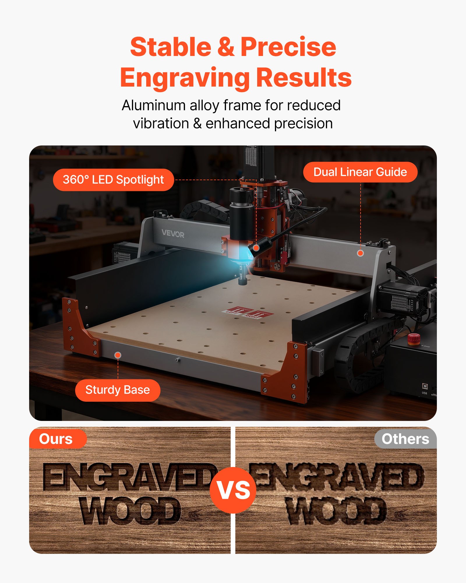 VEVOR CNC Router Machine, 500W Spindle, 3-Axis Wood Engraving Milling Machine, with Dual Linear Rails and Ball Screw, 400 x 400 x 95 mm Working Area, Trim Router, for Wood Acrylic Carving Cutting