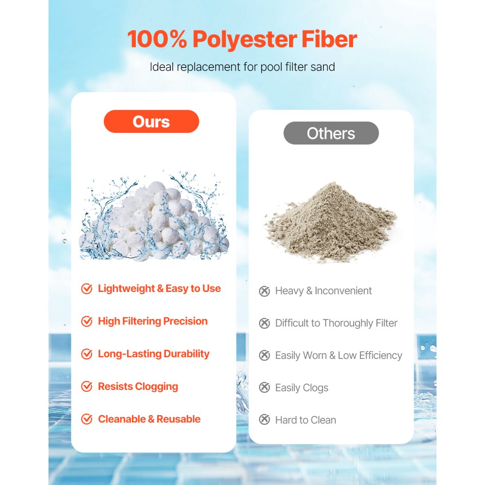 Kule filtracyjne VEVOR do filtrów piaskowych, 0,7 kg, Kule filtracyjne zastępują piasek filtracyjny do basenów, Wielokrotnego użytku kule filtracyjne wykonane z włókna poliestrowego z woreczkiem do prania, do basenów pływackich, basenów naziemnych, akwariów