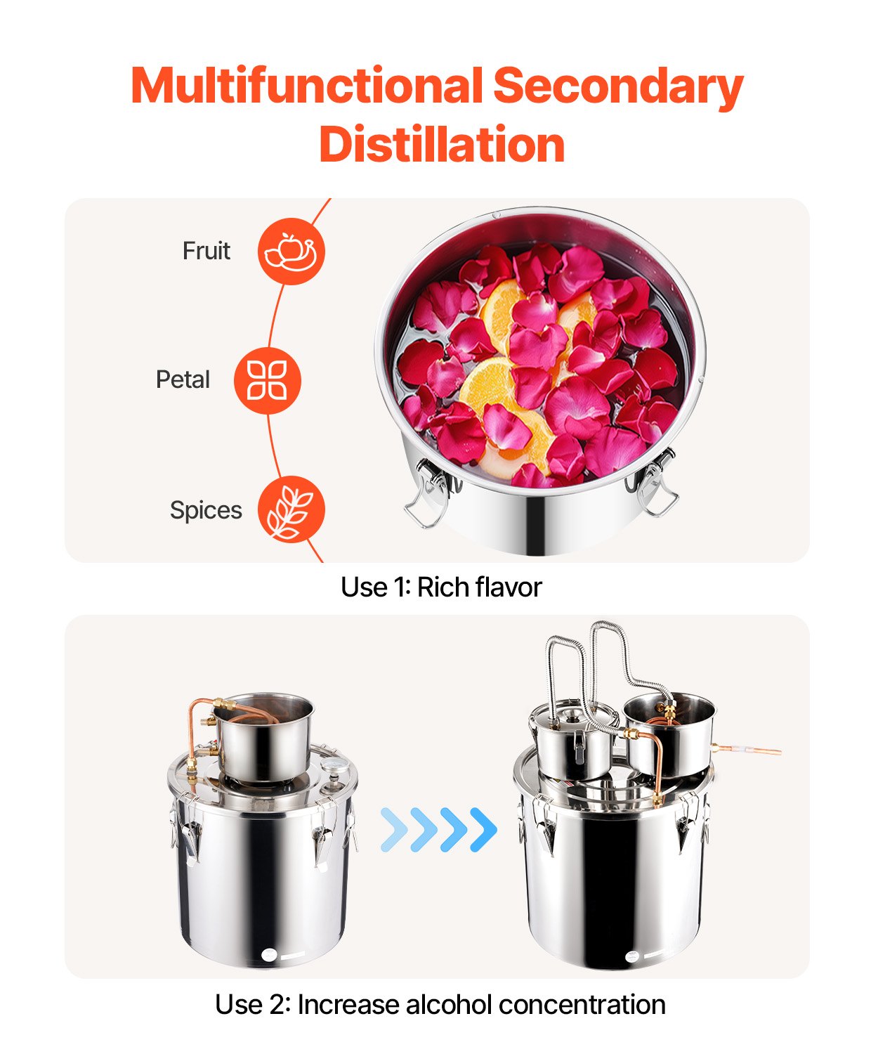 Destylator alkoholu VEVOR 50 l Destylator alkoholu wodnego ze stali nierdzewnej z miedzianą wężownicą do szybkiego chłodzenia, zestaw do destylacji z podwójnym skraplaczem i destylacją wtórną, do wina i whisky