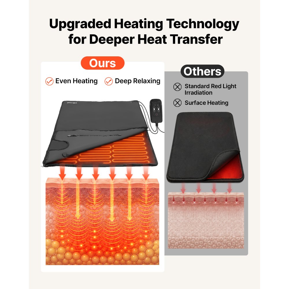 Koc do sauny na podczerwień VEVOR z otworami na ręce, 180 x 80 cm, czarny, przenośny koc grzewczy do pocenia się, relaksu, detoksykacji, z regulacją temperatury, timer 20–60 min, tkanina Oxford, z torbą transportową