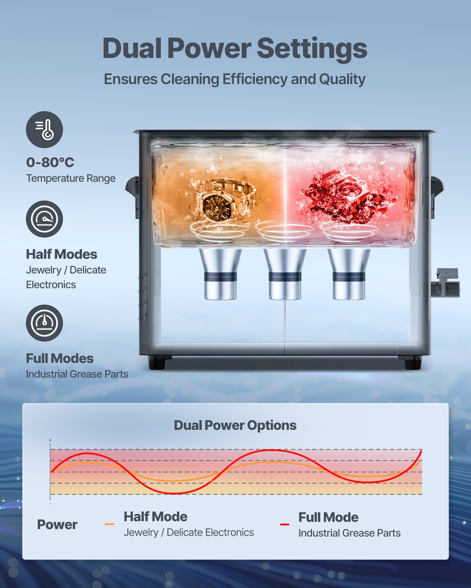 VEVOR 6L Ultrasonic Cleaner, Professional Ultrasonic Cleaner Machine with Knob Control, Stainless Steel Cleaning Machine with Basket and Cleaning Ball, for Watches, Razors, Jewelry, Coins and More