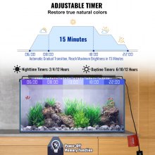 Oświetlenie akwariowe VEVOR 14W o pełnym spektrum działania, z 5 poziomami jasności, regulowanym timerem i pamięcią wyłączenia, z wysuwanymi wspornikami wykonanymi z obudowy ABS, do akwariów słodkowodnych o średnicy 46-61 cm