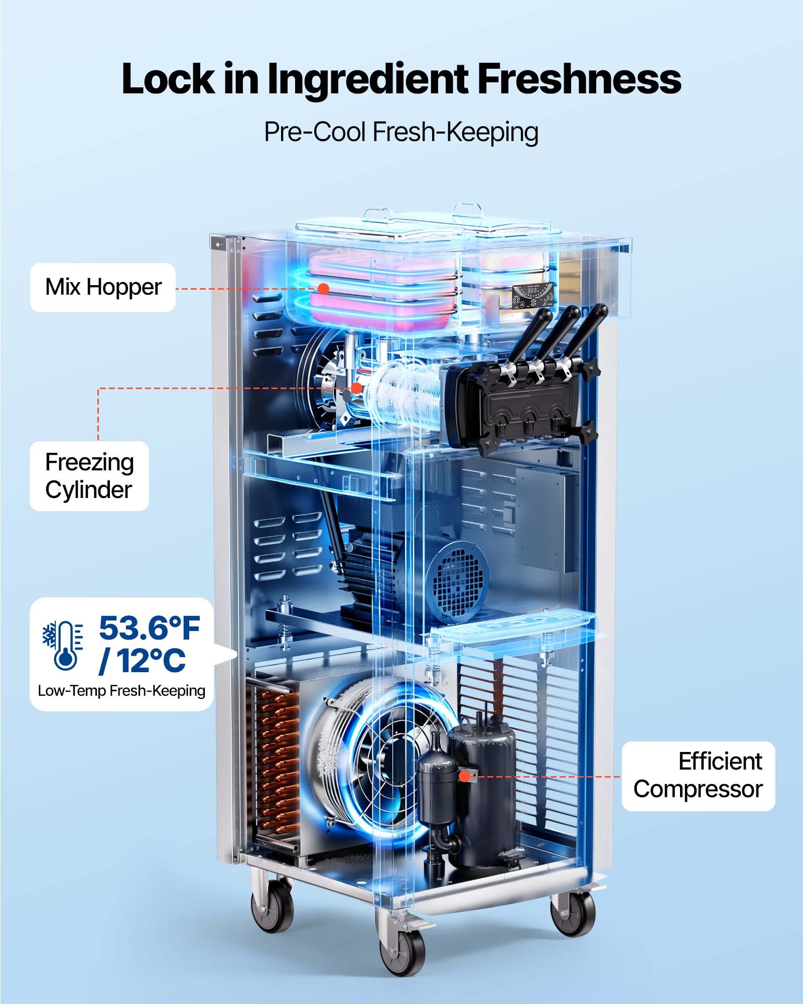 VEVOR Komercyjna maszyna do lodów miękkich o mocy 2200 W, wolnostojąca maszyna do lodów o wydajności 20–28 l/h, z 3 smakami i 2 pojemnikami (6 l), z funkcją wstępnego chłodzenia i samoczyszczenia, przeznaczona do sklepów z przekąskami i deserami