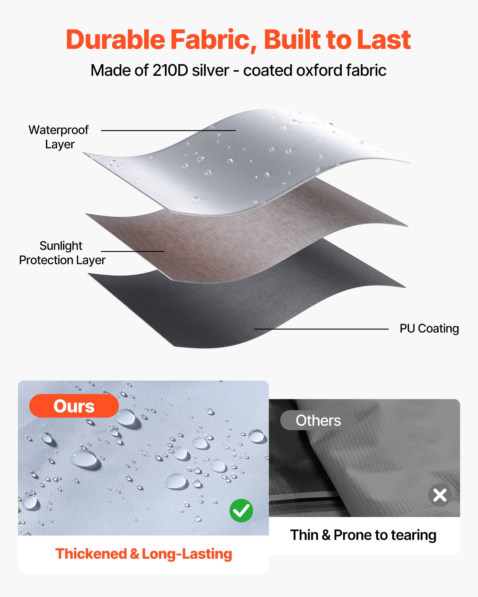 VEVOR Canopy Sidewalls, Fit for 3 x 3 m Pop Up Canopy Tent, Tent Side Walls with Waterproof and Sunlight Protection Layer for Outdoor Event Tents, Vendor Booths, Camping (3 Sidewalls Only, White)