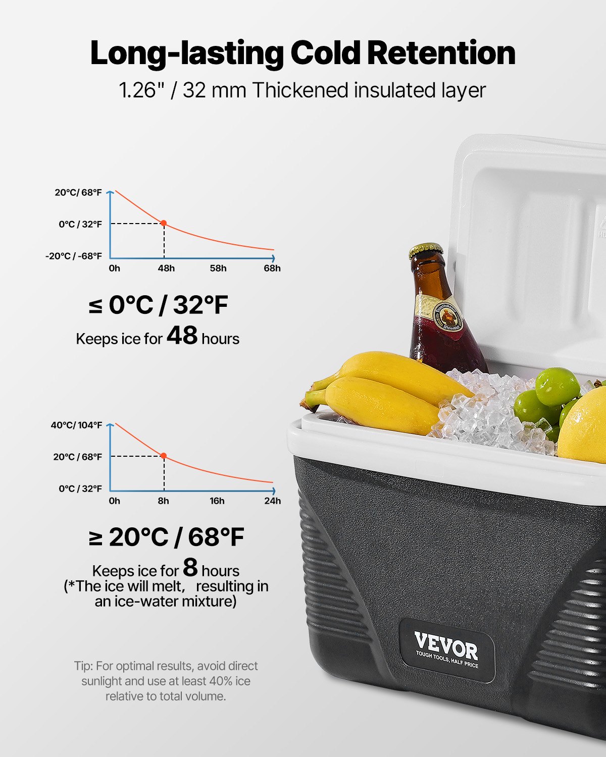 VEVOR Portable Cooler Box, Hard Cooler Box (8.5 Qt / 12 Cans) with Ice Storage & Sturdy Handles, Insulated Portable Cooler Box Made of Durable Material, Suitable for Family Picnics and Short Trips
