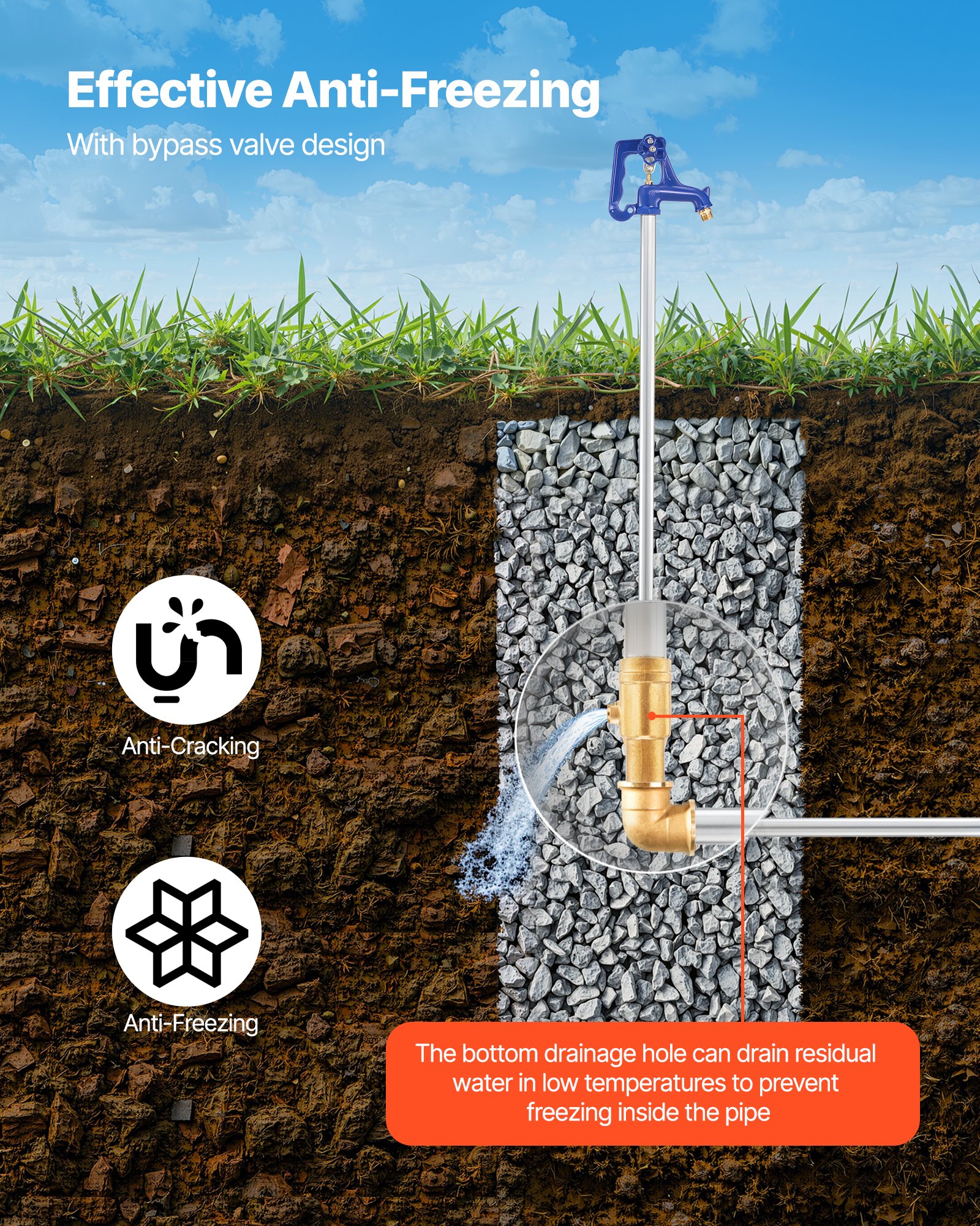 Hydrant ogrodowy VEVOR odporny na mróz, 1595 mm, kran zewnętrzny o głębokości zakopania 914,4 mm, przyłącze rurowe G 3/4 cala, dźwignia + pokrętło, hydrant bezołowiowy do nawadniania ogrodu i gospodarstwa