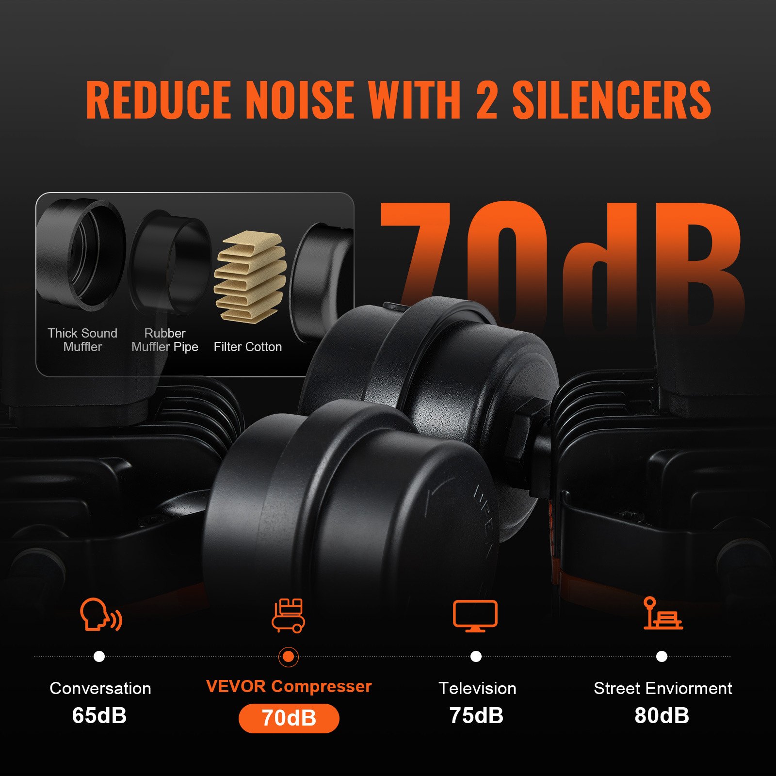 Kompresor powietrza VEVOR Silent Air, 2800 obr./min, cichy, 70 dB, bezolejowy, z 2 kołami, zbiornik ciśnieniowy 24 l, 6-8 barów, 1450 W (2 KM), 3,5 MPa, naprawa samochodów, malowanie natryskowe, obróbka drewna