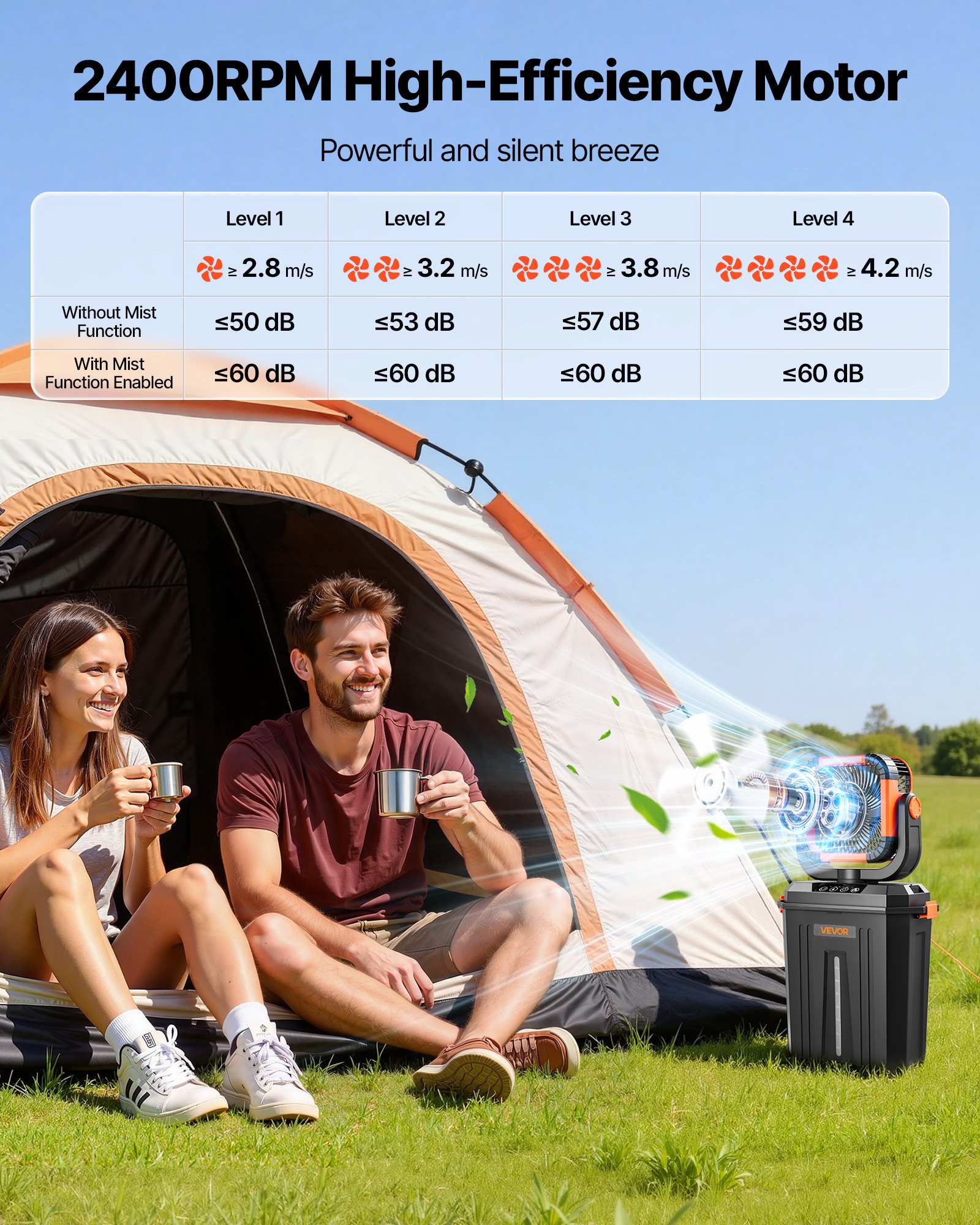 VEVOR Bezprzewodowy wentylator kempingowy, silnik 2400 obr./min, zewnętrzny wentylator zraszający ze zbiornikiem na wodę o pojemności 12 l, akumulator 20000 mAh, 4 prędkości i 3 tryby oświetlenia, chłodzony wodą wentylator zraszający do kempingu, wędkowania i podróży