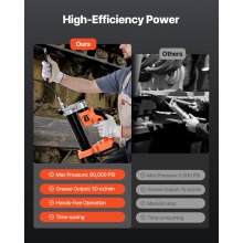 Smarownica akumulatorowa VEVOR Smarownica elektryczna jednoręczna 55 MPa 20 V