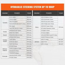 Zestaw zewnętrznego hydraulicznego układu kierowniczego 90 KM Morski ster z cylindrem i rurą sterową