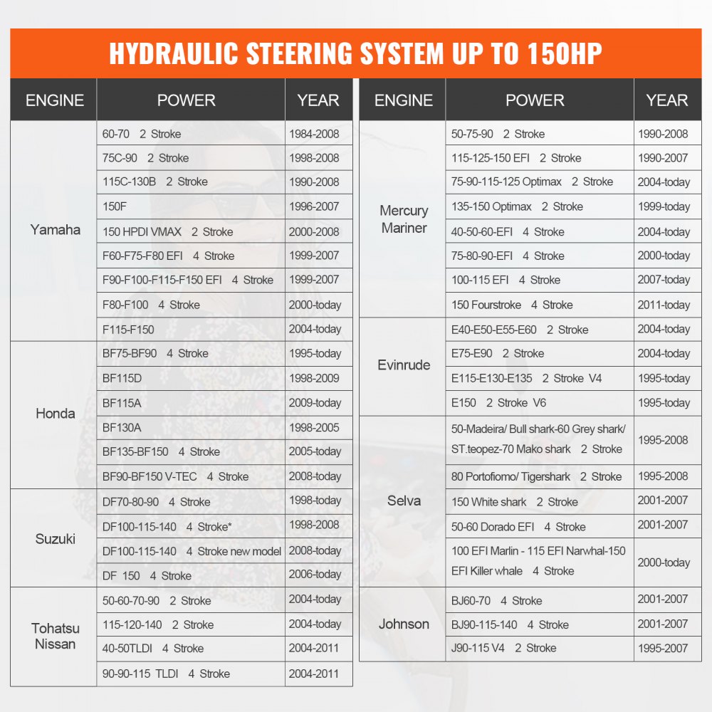 VEVOR Zestaw hydrauliczny do sterowania silnikiem zaburtowym o mocy 150 KM, hydrauliczny układ sterowania łodzią morską z pompą sterującą, dwukierunkowym cylindrem blokady i 7-metrowym wężem hydraulicznym do łodzi jednosilnikowych