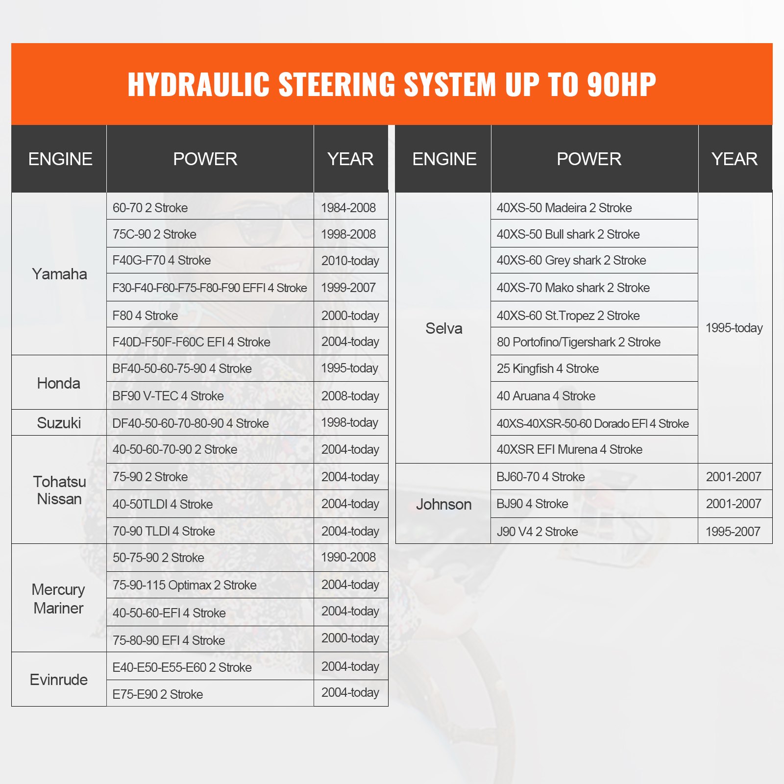 Zestaw do hydraulicznego sterowania silnikiem zaburtowym VEVOR o mocy 90 KM, hydrauliczny układ sterowania łodzią morską z pompą sterującą, dwukierunkowym cylindrem blokady i 24-stopowym hydraulicznym wężem sterującym, do łodzi jednosilnikowych jednostanowiskowych