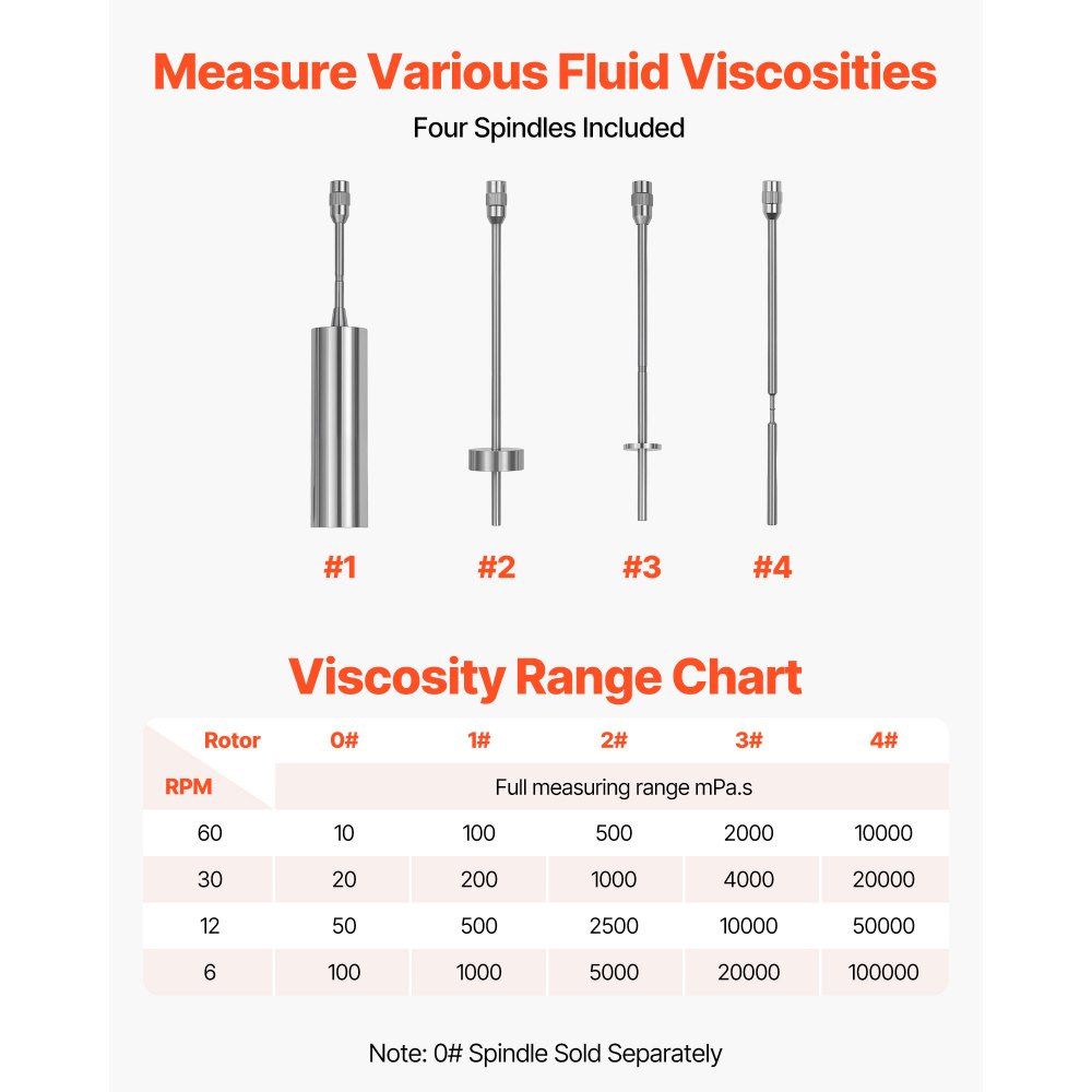 VEVOR Digital Rotary Viscometer, 10-100,000 mPa.s(cP), ±2% Accuracy, 100-240V Digital Rotational Viscosity Meter with 4 Rotors and Temperature Probe, LCD Display, Lab Viscometer for Fluid Testing