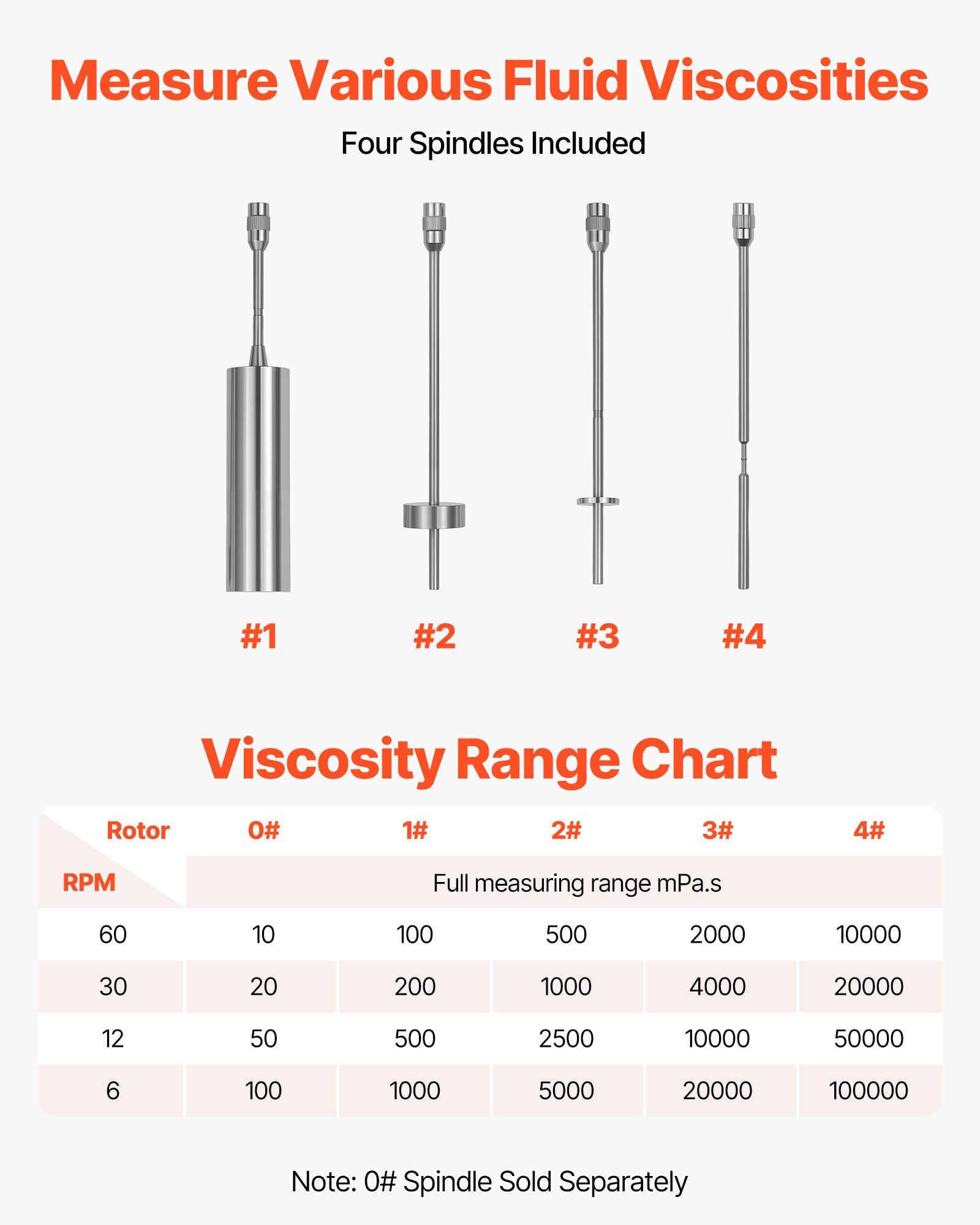 VEVOR Digital Rotary Viscometer, 10-100,000 mPa.s(cP), ±2% Accuracy, 100-240V Digital Rotational Viscosity Meter with 4 Rotors and Temperature Probe, LCD Display, Lab Viscometer for Fluid Testing