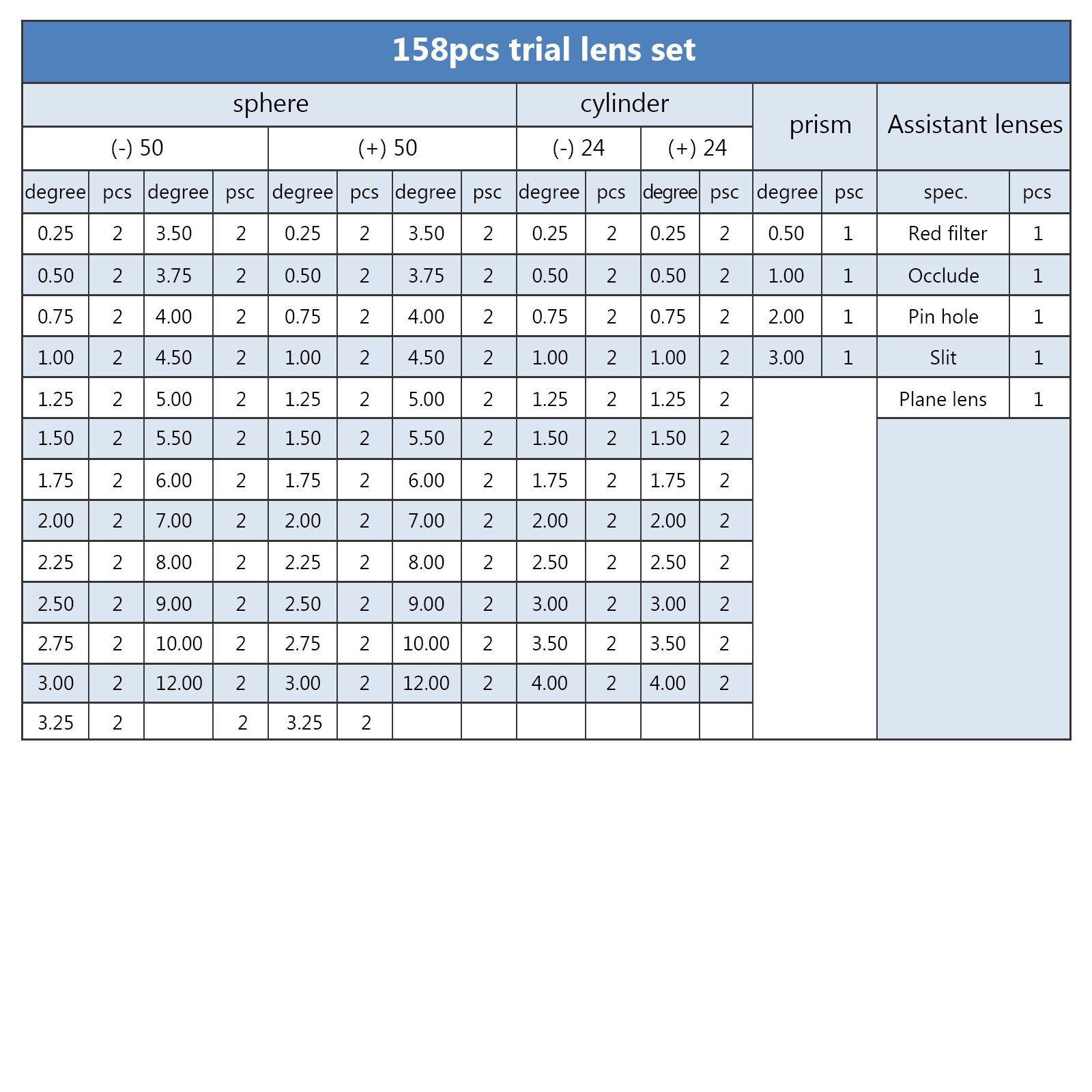 Próbny zestaw soczewek Optyka optyczna próbna oprawka soczewek 158 szt. Optyczny zestaw soczewek próbnych