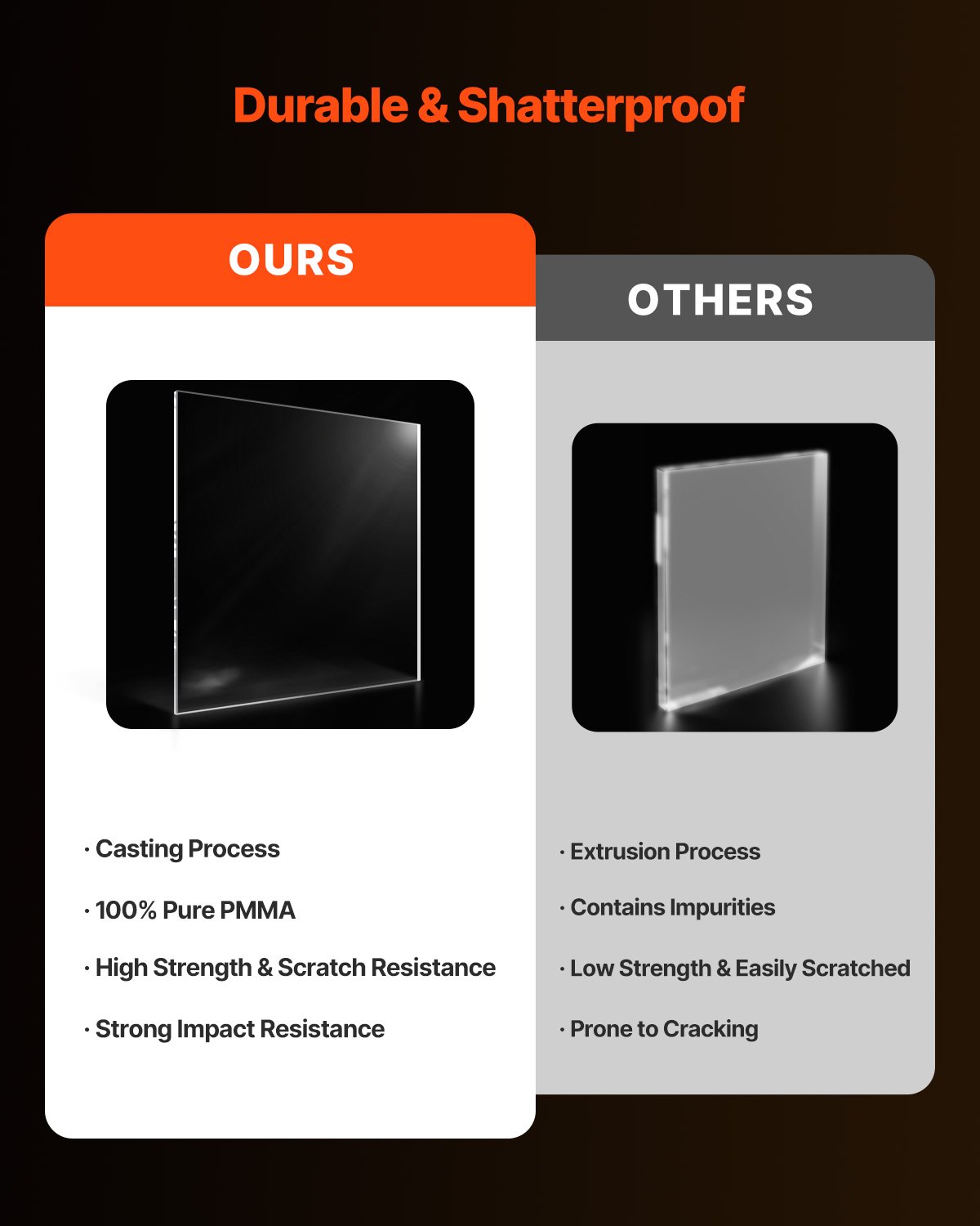 VEVOR Plexiglas Acrylic Sheet, Plastic Sheet, 914x1219mm, 6mm thick, clear, cast plastic glass for craft projects, replacement glass for picture frames, DIY display, easy to cut