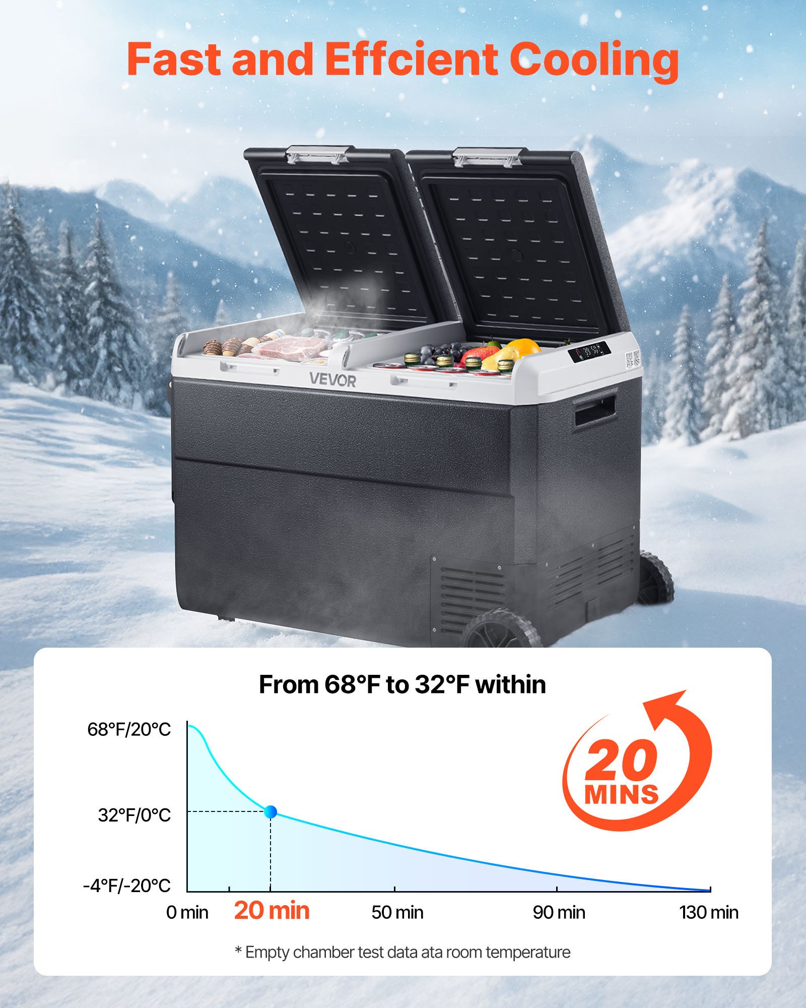 VEVOR 12 Volt Car Refrigerator, 95L Car Fridge, Dual Zone Portable Electric Cooler with Wheels and Handle, -20℃ to 20℃, 12/24V DC 100-240V AC Compressor Freezer for Outdoor, Camping, Travel, RV