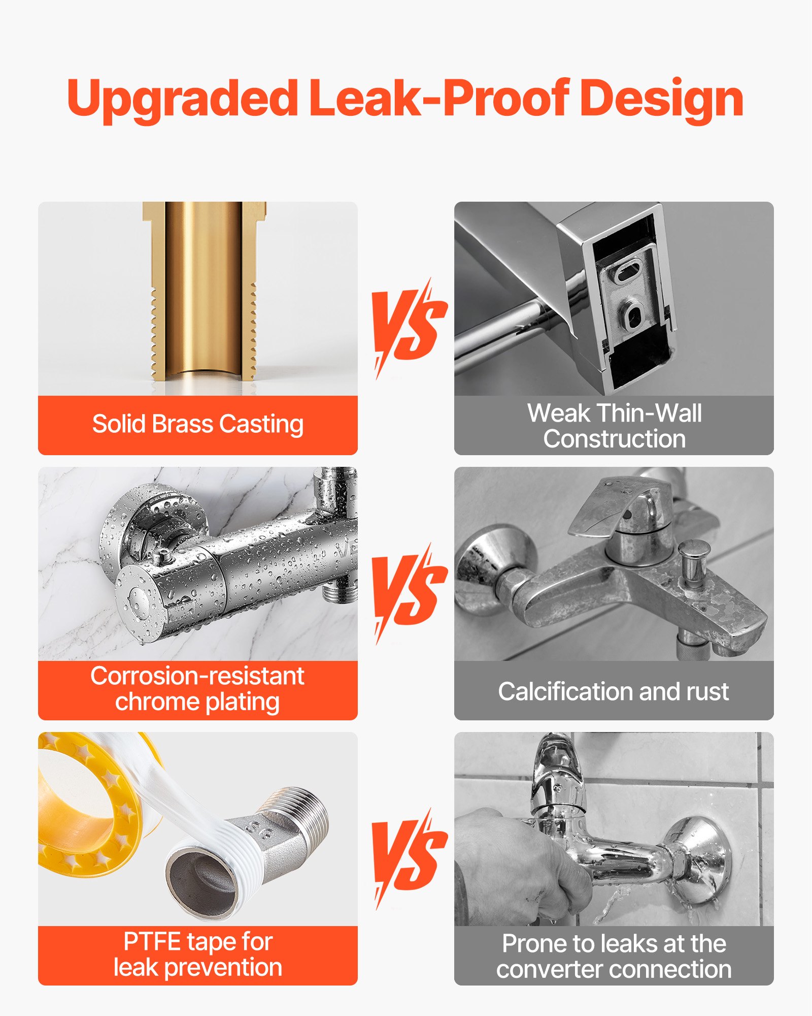 VEVOR Thermostatic Shower Faucet Valve, 38℃ Secure Lock Thermostatic Mixing Valve, Hot Cold Water Showering Faucet Temperature Control Valves with Consistent Water Temperature for Bathroom, RV, Camper