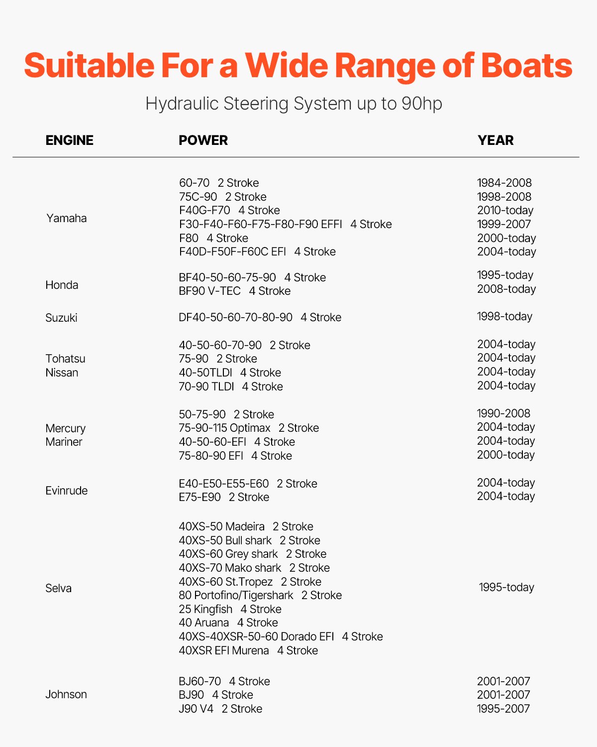Zestaw do hydraulicznego sterowania łodzią zaburtową VEVOR o mocy 90 KM, hydrauliczny układ sterowania łodzią z kołem sterowym o długości 342,9 mm, pompą sterową, siłownikiem hydraulicznym i dwoma wężami o długości 7924,8 mm do łodzi z jednym silnikiem jednostanowiskowym