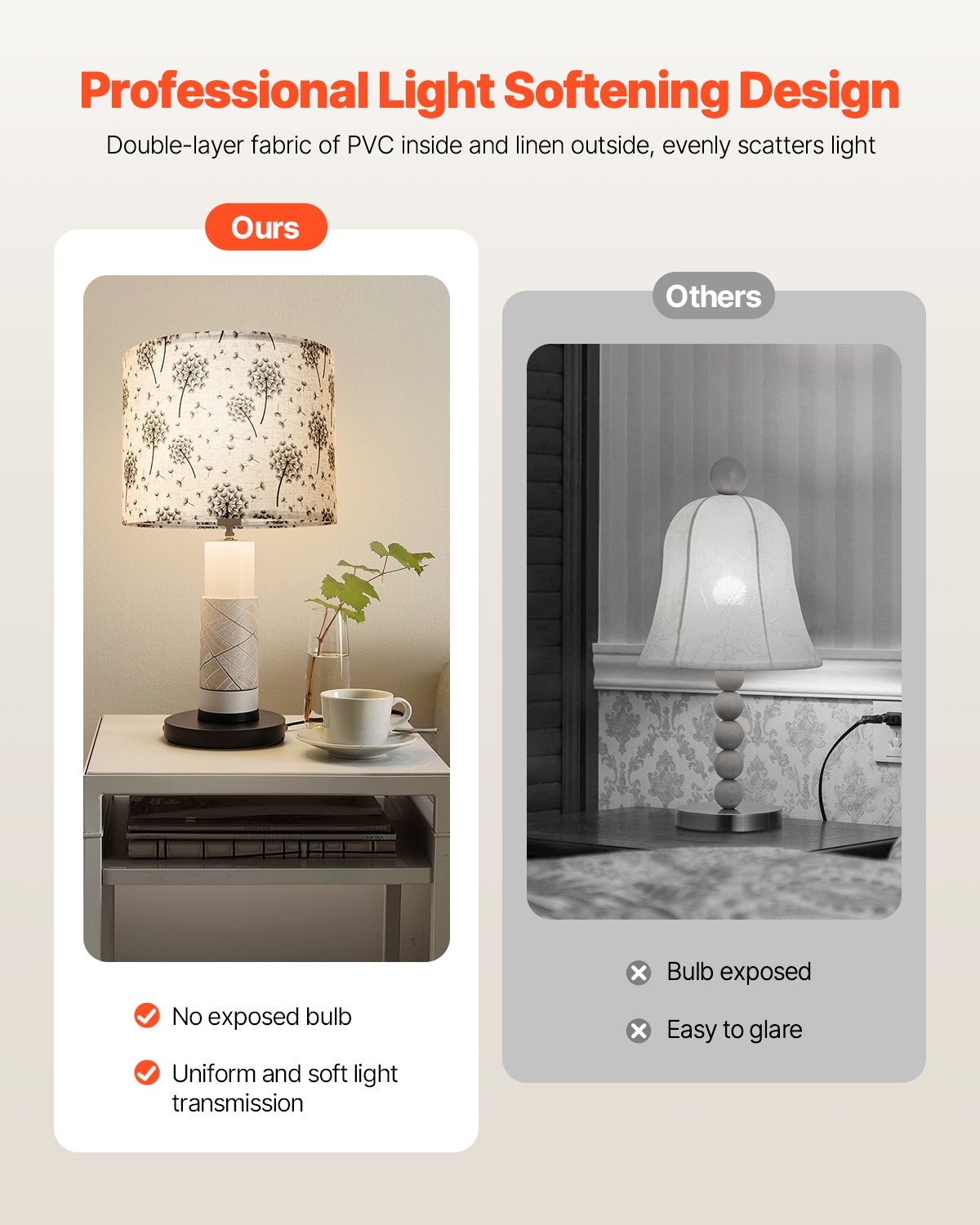 Abażur bębnowy VEVOR 33 x 33 x 25 cm (góra x dół x wysokość), 2 szt. średnich wymiennych abażurów z lnu i PVC, abażur do lamp stołowych, podłogowych i wiszących (wzór mniszka lekarskiego)