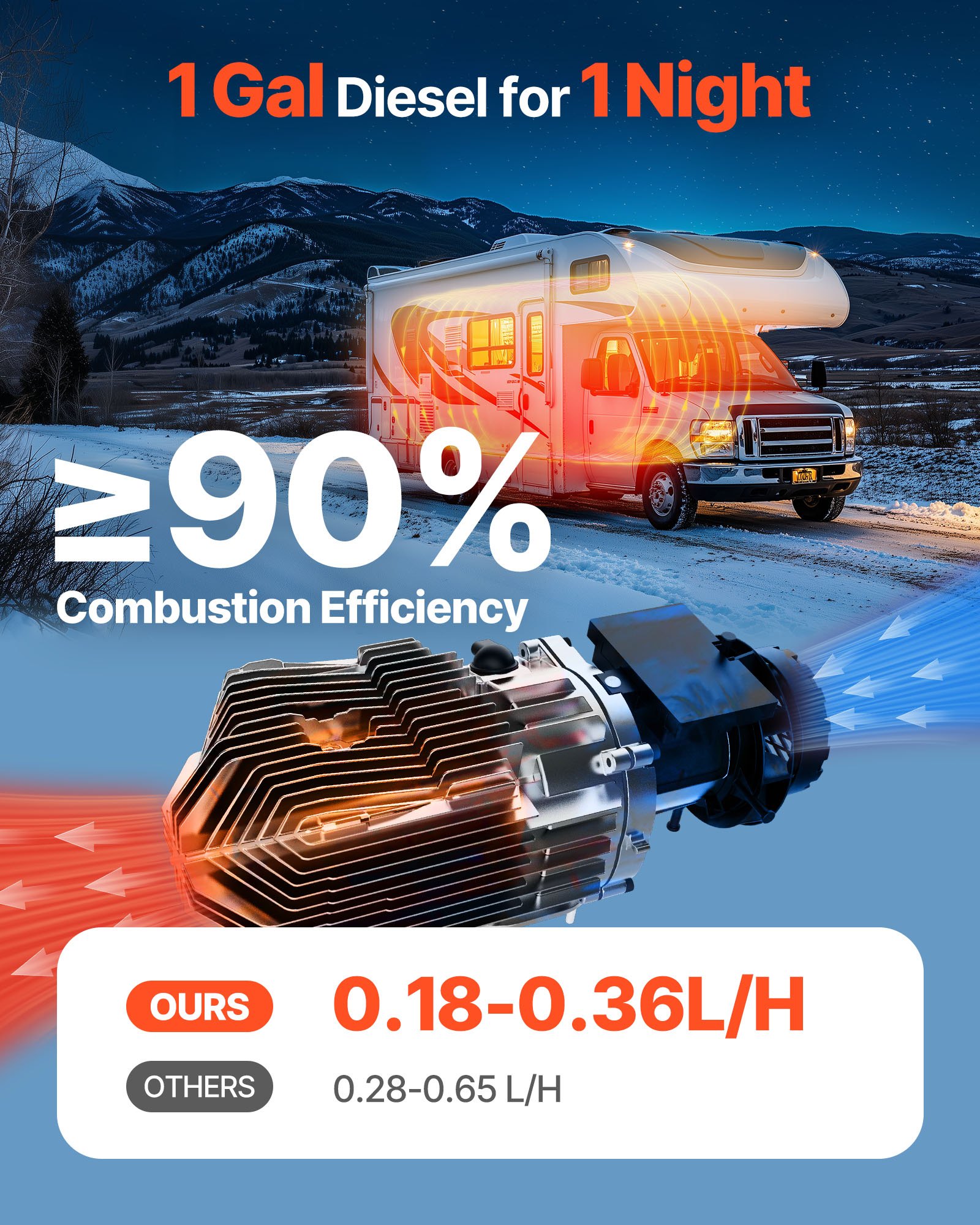 Nagrzewnica powietrza VEVOR Diesel 12-24V 5-8KW, szybko nagrzewająca się nagrzewnica powietrza z pilotem, niebieskim przełącznikiem LCD i funkcją podgrzewania wstępnego, cicha, do kamperów, ciężarówek, przyczep i łodzi