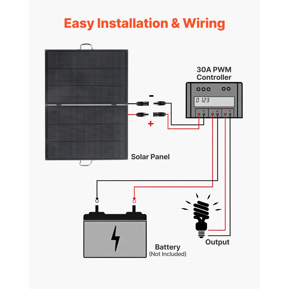 Składany panel słoneczny VEVOR 200 W, przenośny monokrystaliczny moduł słoneczny z regulatorem PWM 30 A, wyjściem i ramą MC4, wysoką wydajnością 23%, wodoodpornością IP67, idealny na kemping, piesze wycieczki i wyprawy kamperem