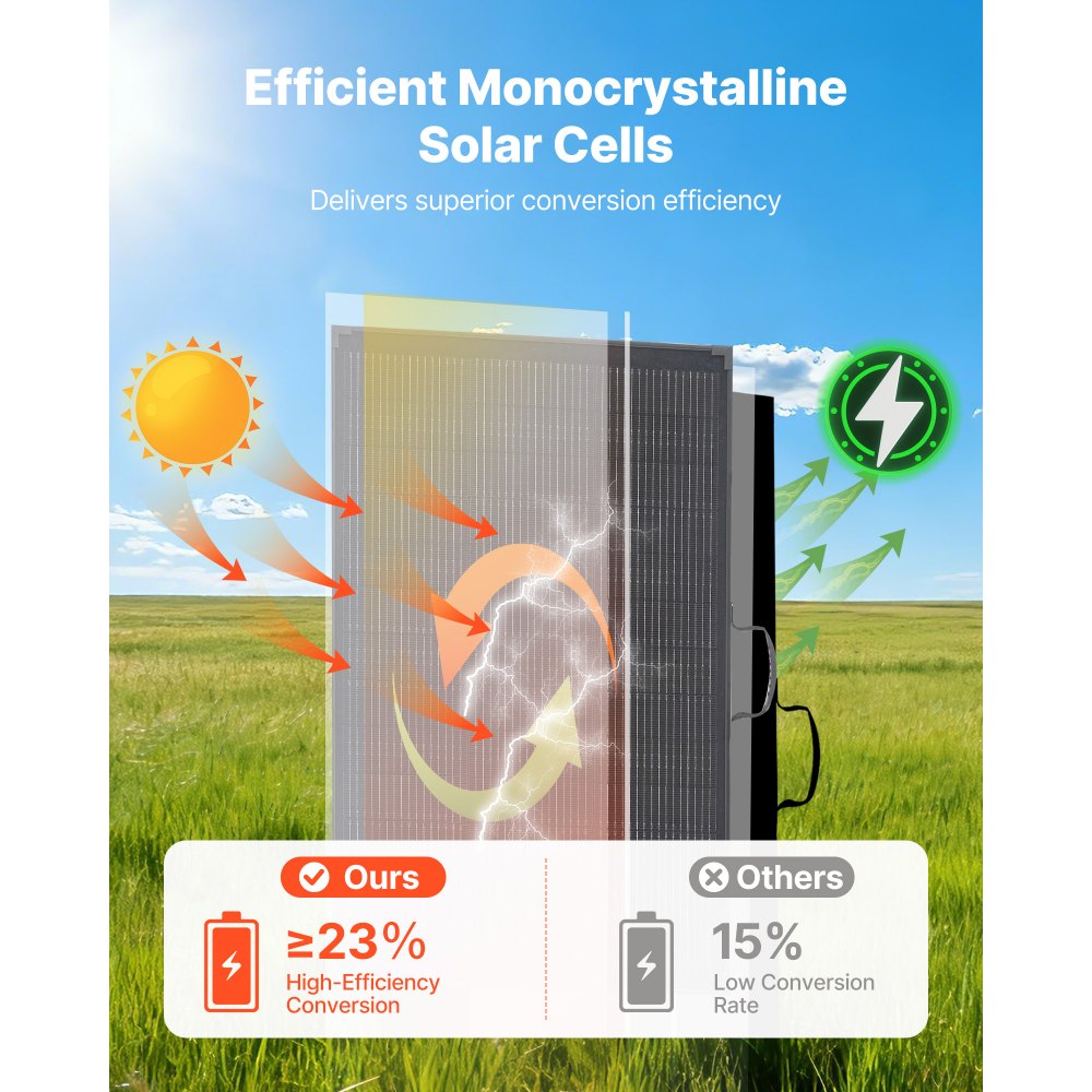 Składany panel słoneczny VEVOR 200 W, przenośny monokrystaliczny moduł słoneczny z regulatorem PWM 30 A, wyjściem i ramą MC4, wysoką wydajnością 23%, wodoodpornością IP67, idealny na kemping, piesze wycieczki i wyprawy kamperem