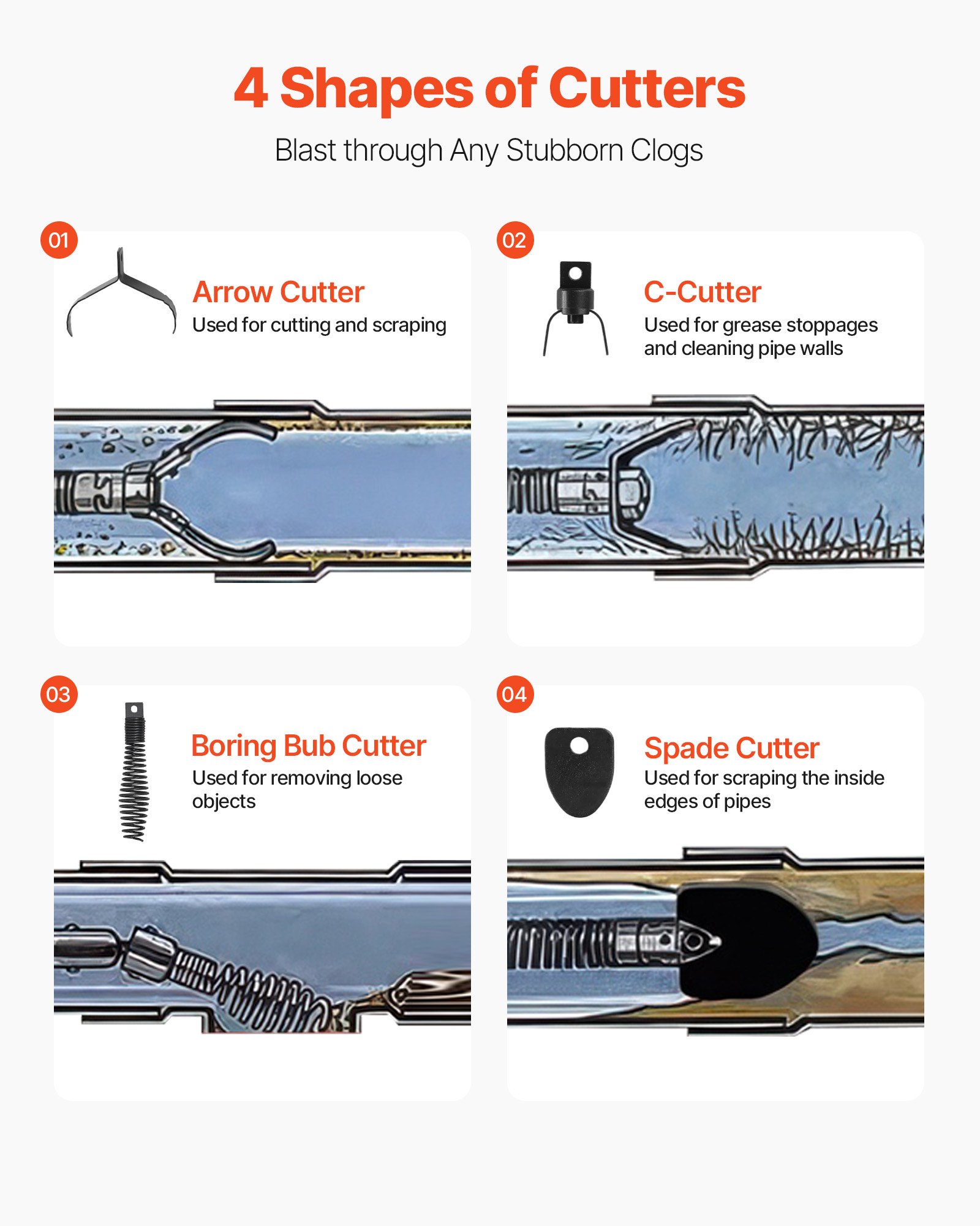 Maszyna do czyszczenia rur VEVOR z automatycznym podawaniem, spirala do czyszczenia rur 30 m x 9,5 mm z rolkami, elektryczny udrażniacz do rur o średnicy 5-10 cm, urządzenie do czyszczenia rur w odpływach, toaletach i zlewach