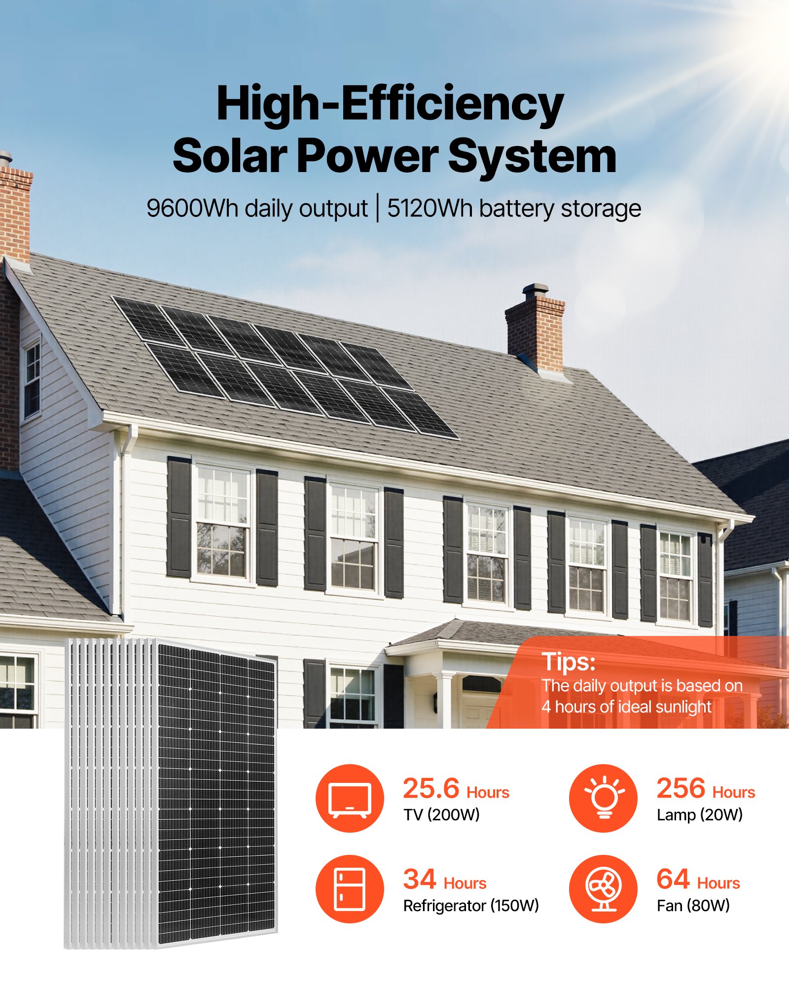 Zestaw paneli słonecznych VEVOR 2400 W 48 V, 12 szt. monokrystalicznych modułów słonecznych o mocy 200 W + akumulator LiFePO₄ 51,2 V 100 Ah + hybrydowy falownik 48 V 5 kW, wydajny zestaw solarny niezależny od sieci do gospodarstw domowych