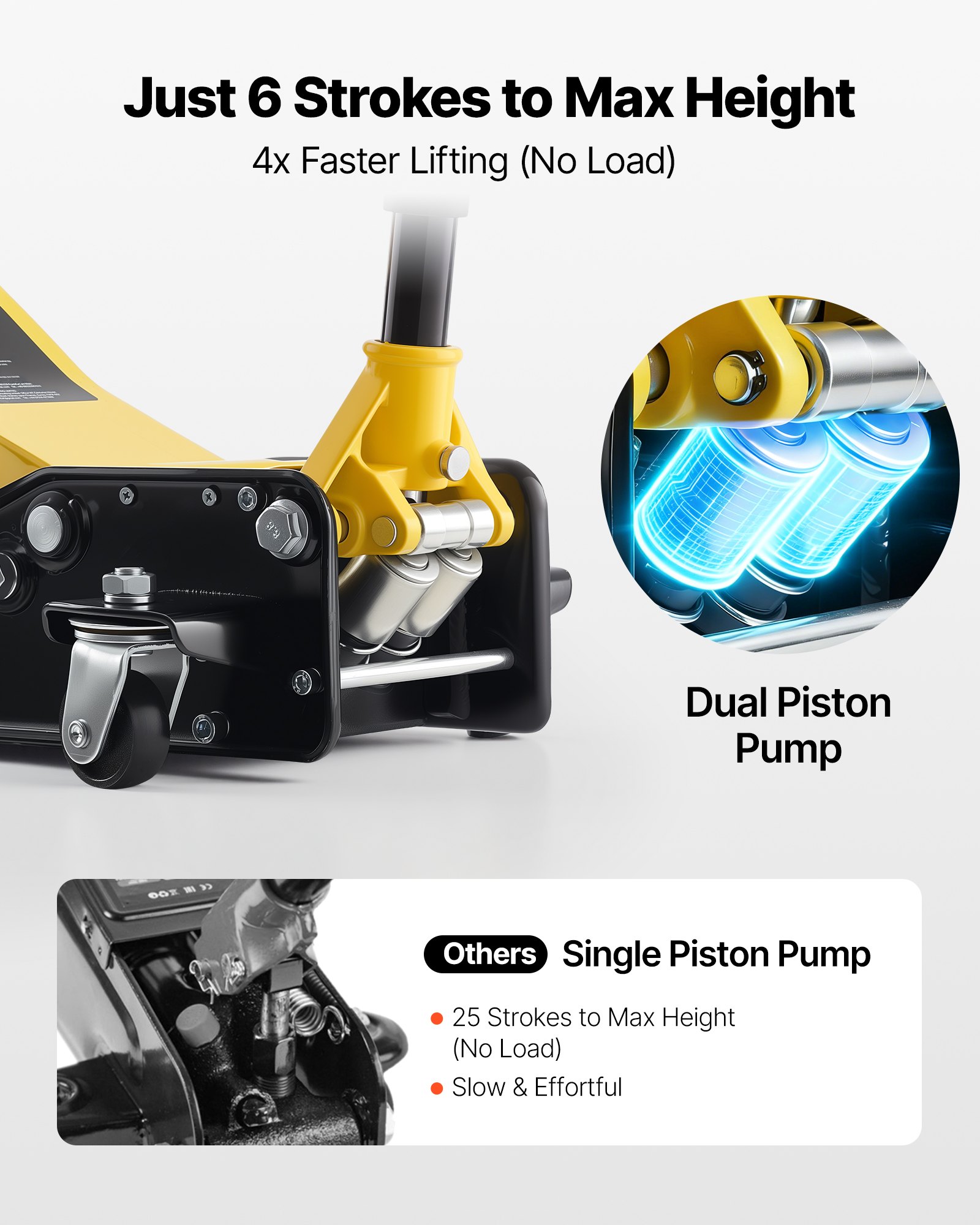 Podnośnik hydrauliczny VEVOR o udźwigu dziennym 3 tony, podnośnik hydrauliczny o wysokości podnoszenia 75–500 mm, gumowa podkładka 95 mm i podwójny cylinder, stalowy podnośnik samochodowy o zakresie ruchu 360° do samochodów osobowych, SUV-ów, pick-upów i warsztatów