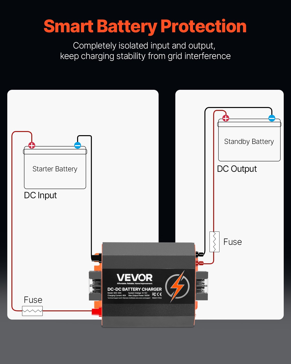 VEVOR Ładowarka akumulatorów DC/DC 12 V 40 A, 500 W do akumulatorów kwasowo-ołowiowych, litowych, AGM, żelowych i mokrych, inteligentne ładowanie wieloetapowe, do pojazdów kempingowych, pojazdów użytkowych, łodzi i jachtów