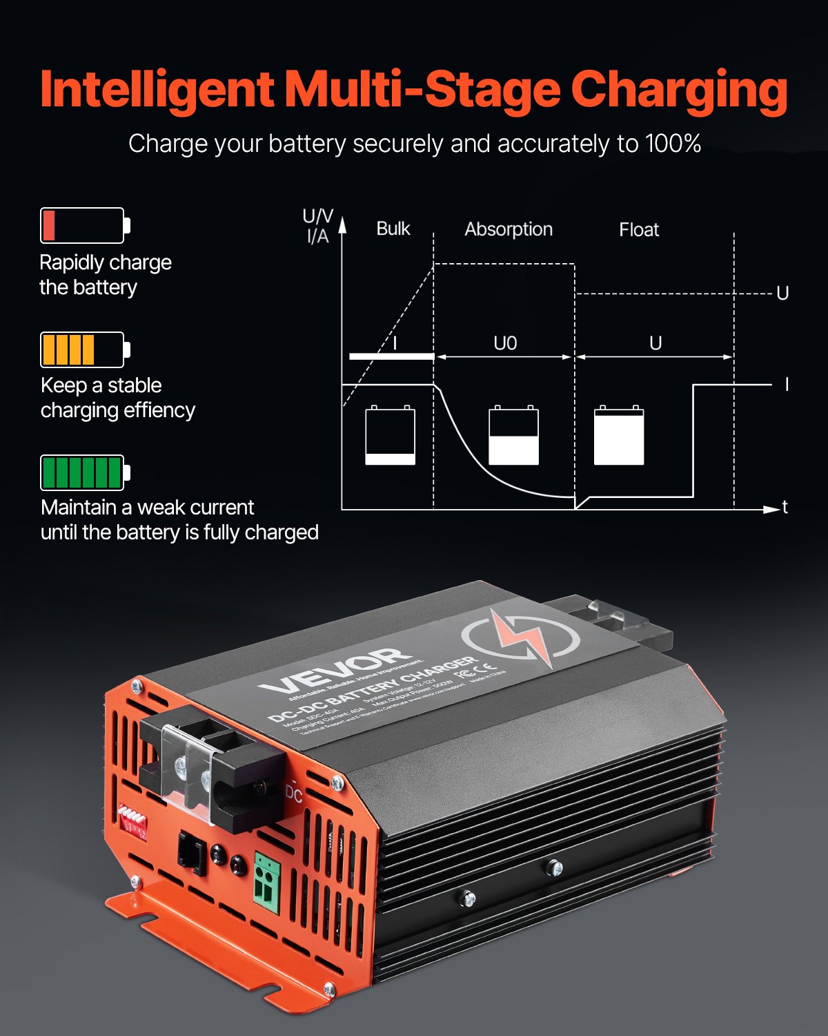 VEVOR Ładowarka akumulatorów DC/DC 12 V 40 A, 500 W do akumulatorów kwasowo-ołowiowych, litowych, AGM, żelowych i mokrych, inteligentne ładowanie wieloetapowe, do pojazdów kempingowych, pojazdów użytkowych, łodzi i jachtów