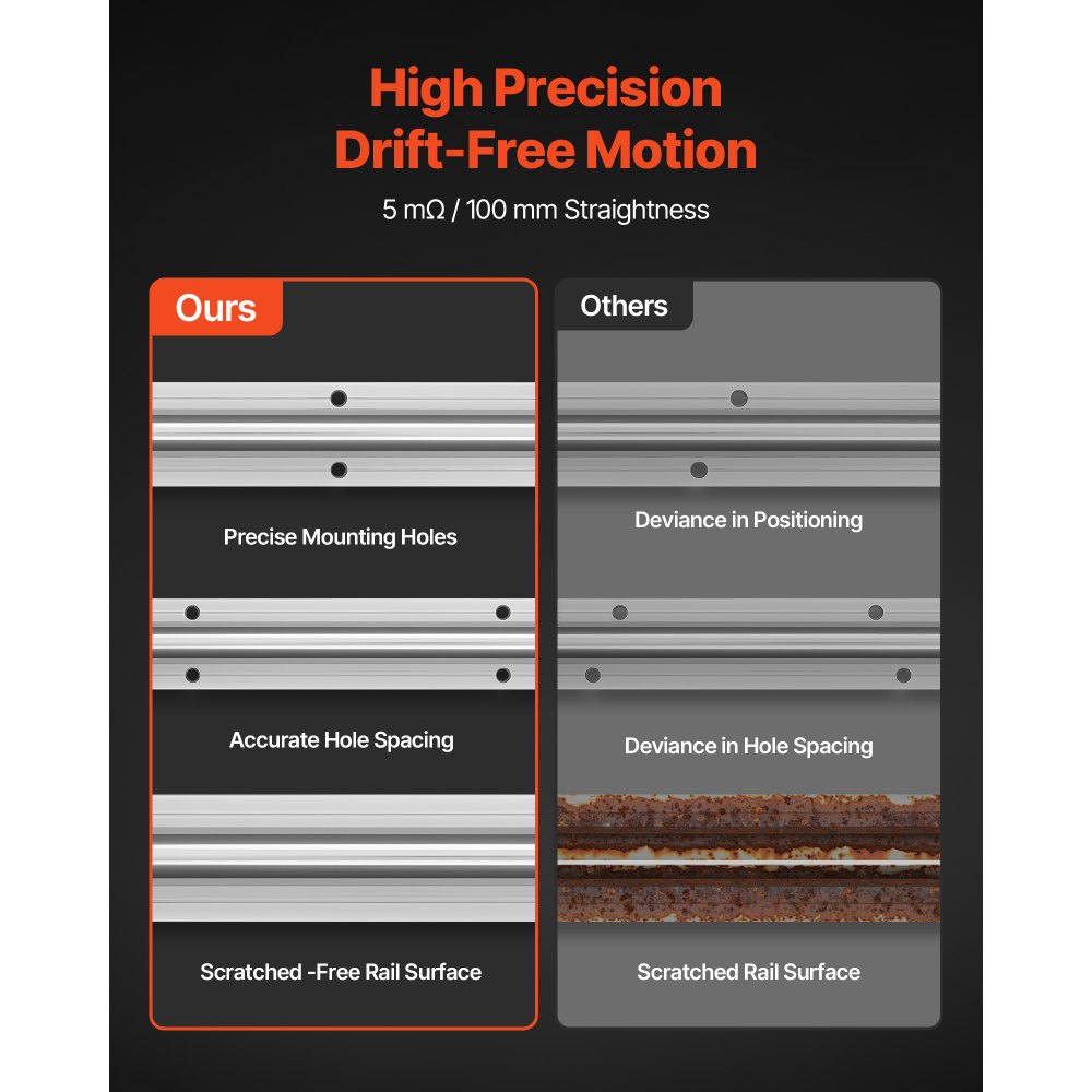 Prowadnice liniowe VEVOR SBR20, zestaw 2 szt. szyn liniowych 2000 mm i 4 szt. bloków ślizgowych, wał w pełni podparty, szyny prowadzące do maszyn tnących, szlifujących, frezujących i wiertarskich
