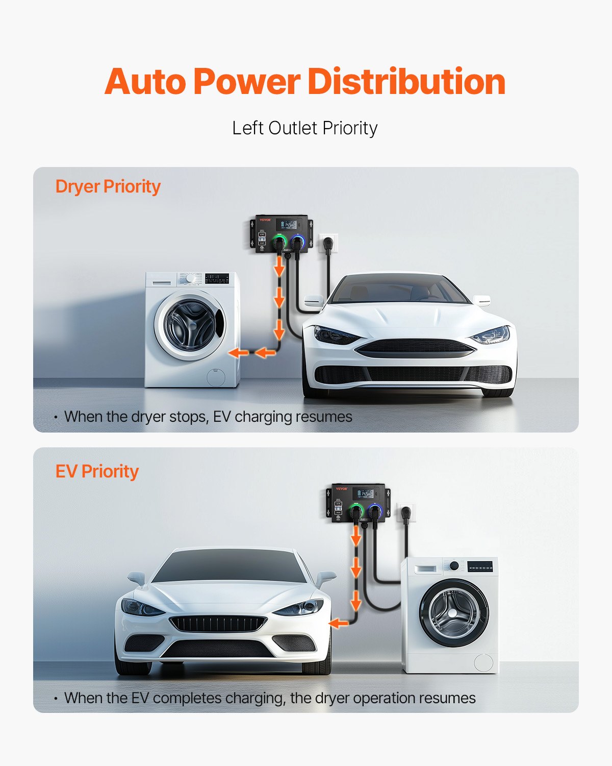 VEVOR NEMA Splitter for Dryer and EV, 3-Color LED Indicator, 240V Smart Power Distribution, With NEMA 10-30 Plug, Two NEMA 10-30 Outlets, 3.4 in LCD Screen, Max 24A Dryer EV, Tested to ETL Standard
