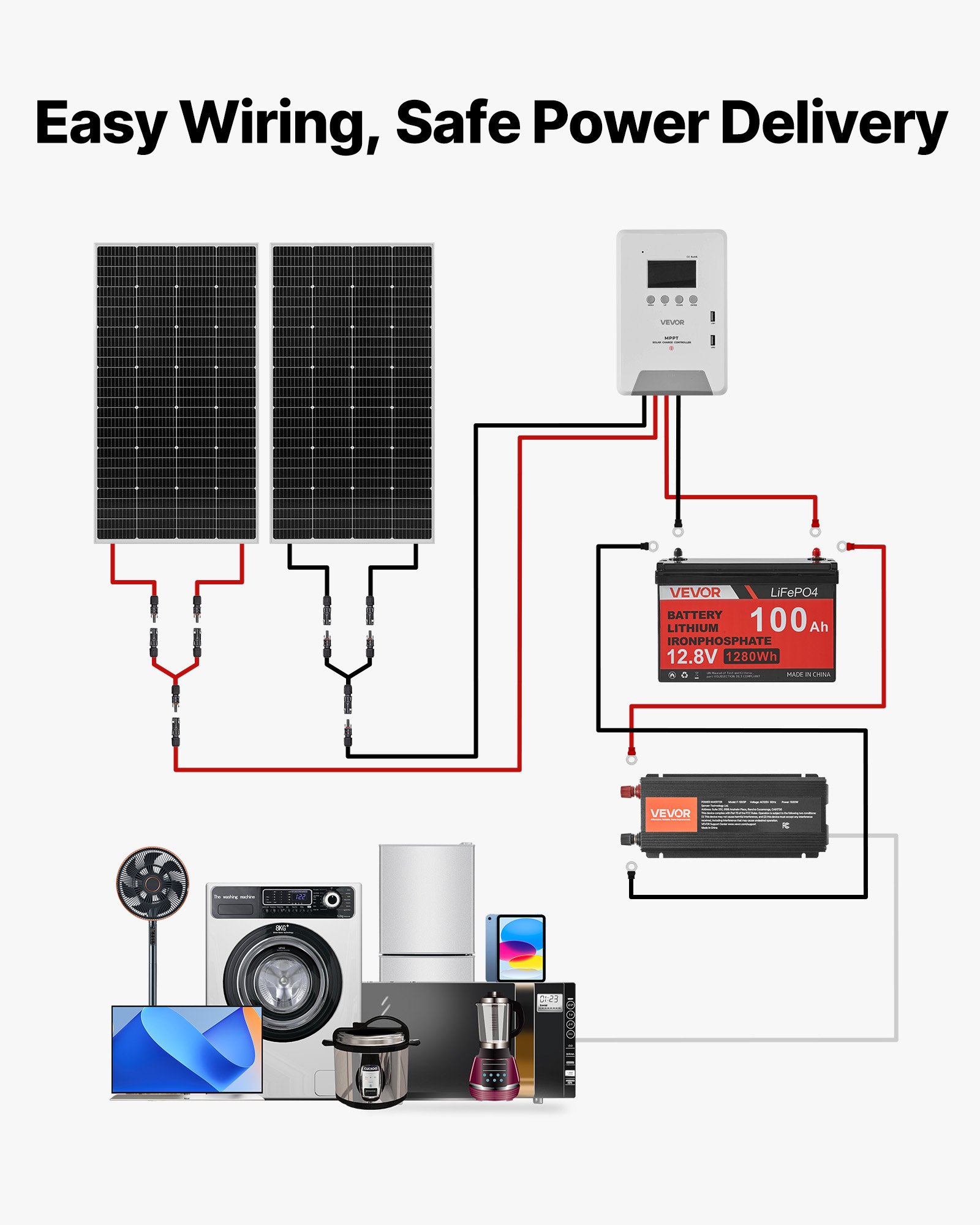 VEVOR 400W 12V Complete Solar Power Kit, 2PCS 200W Monocrystalline Solar Panels + 12.8V 100Ah LiFePO₄ Battery + 40A MPPT Charge Controller + 1000W Power Inverter for RV Home Camping Boats Off-Grid