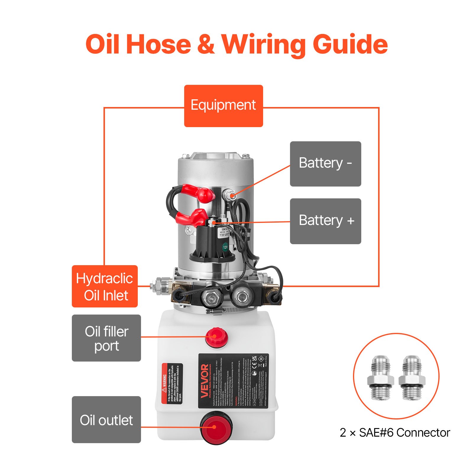 VEVOR 3 L Hydraulic Power Unit, Double Acting Dump Trailer Pump, 22 MPa Max Relief Pressure & 3.4 L/min Flow Rate, DC 12V Hydraulic Pump with Metal Reservoir for Dump Trailer Car Lifting