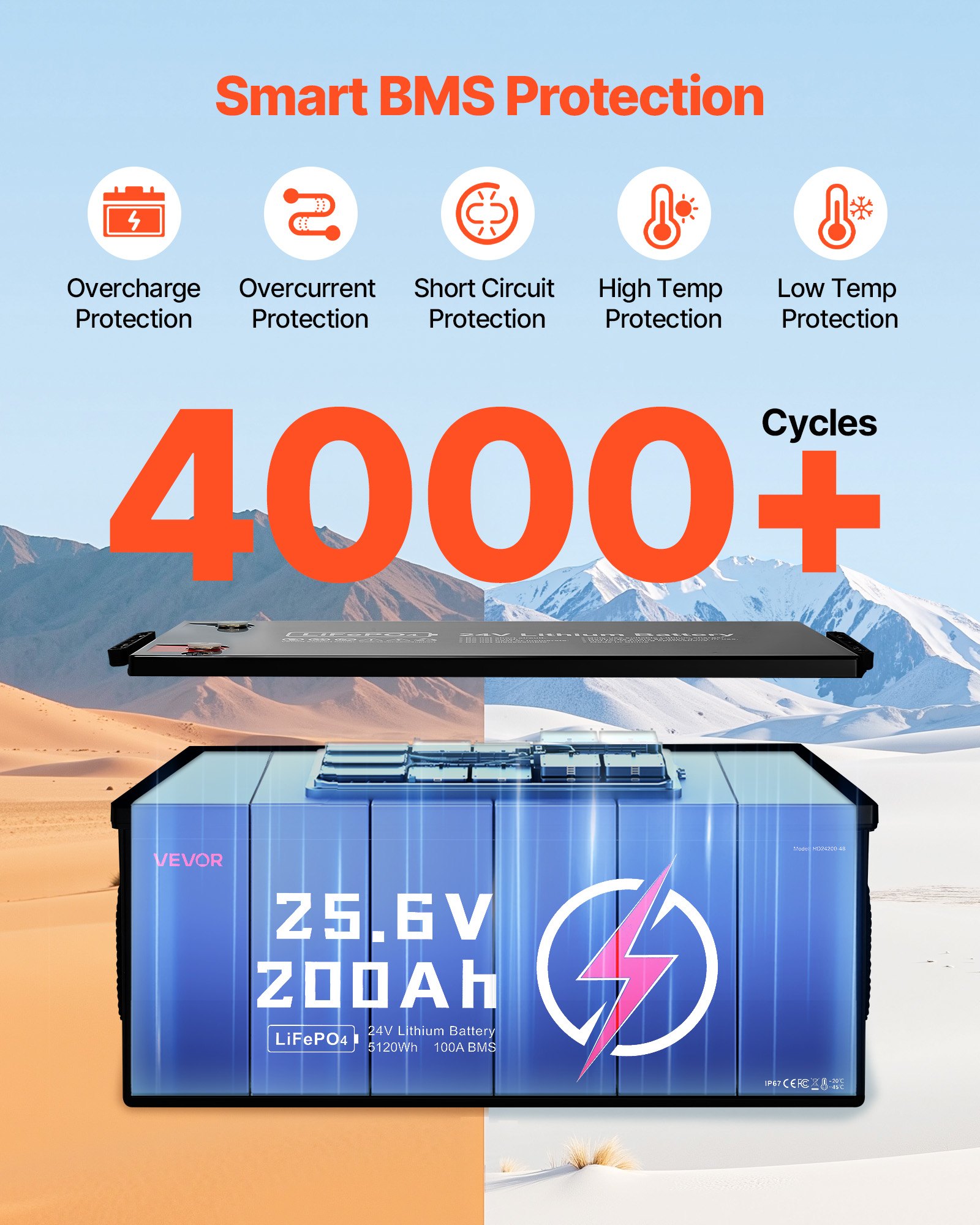 VEVOR 24V 200Ah LiFePO4 Lithium Battery, Built-in 100A BMS, Deep Cycle Lithium Rechargeable Battery with Low Temperature Protection, 4000+ Cycles, Max. 5120Wh, for RV, Camper, Trolling Motors, Marine