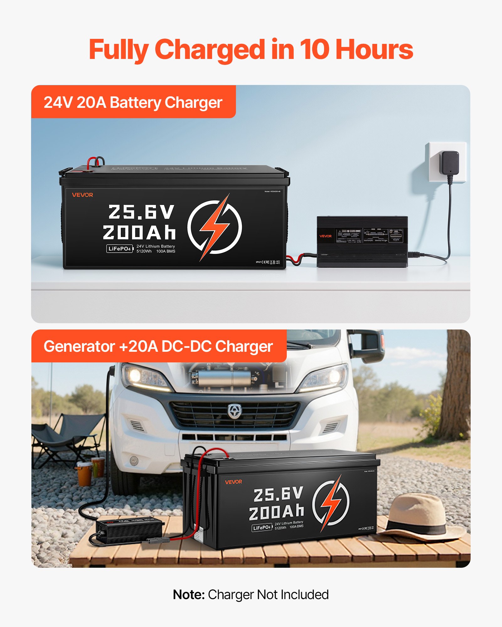 VEVOR 24V 200Ah LiFePO4 Lithium Battery, Built-in 100A BMS, Deep Cycle Lithium Rechargeable Battery with Low Temperature Protection, 4000+ Cycles, Max. 5120Wh, for RV, Camper, Trolling Motors, Marine