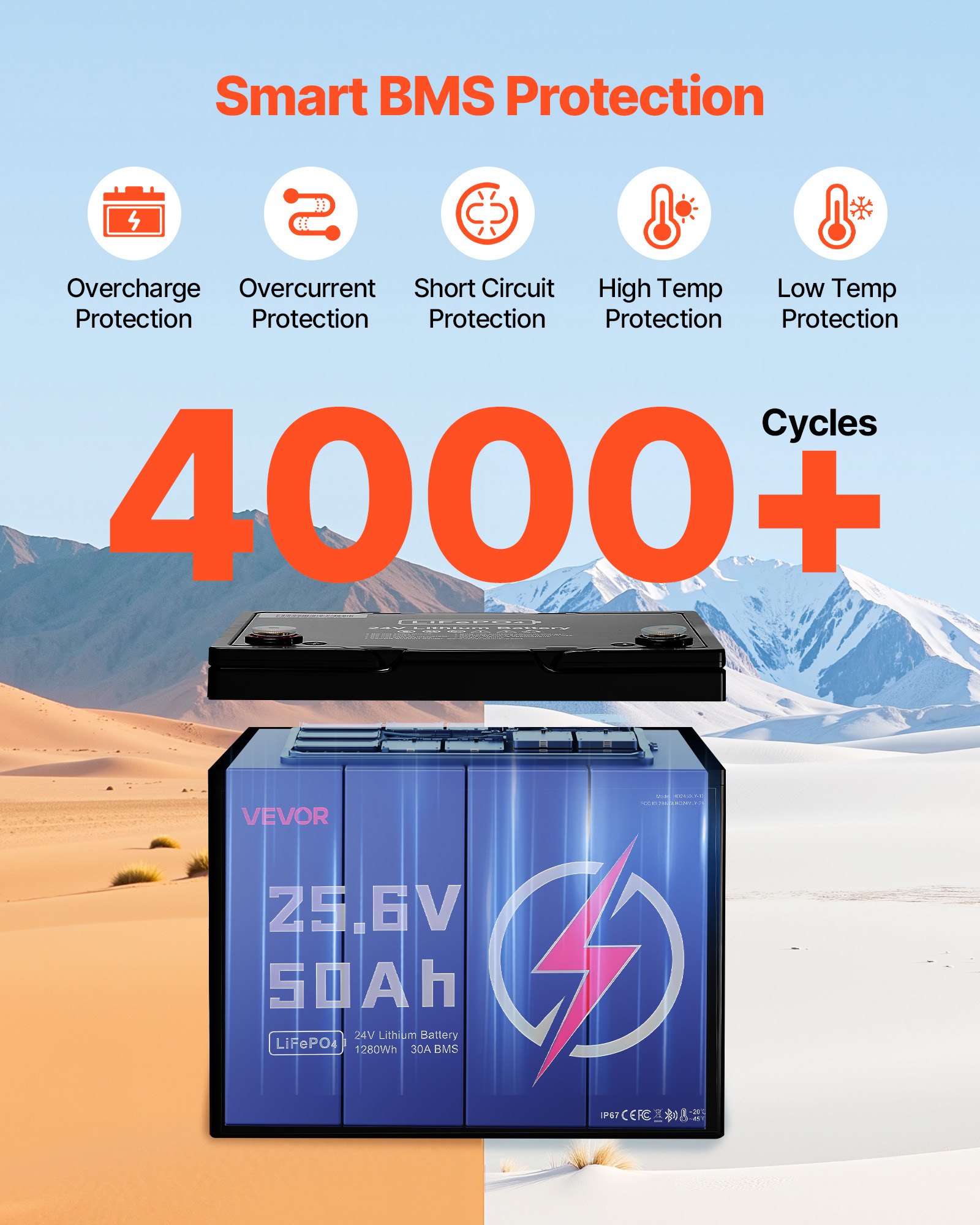 VEVOR 24V 50Ah LiFePO4 Lithium Battery, Bluetooth, Deep Cycle Lithium Rechargeable Battery, Built-in 30A BMS, Low Temp Protection, 4000+ Cycles, Max. 1280Wh, for RV, Camper, Trolling Motors, Marine